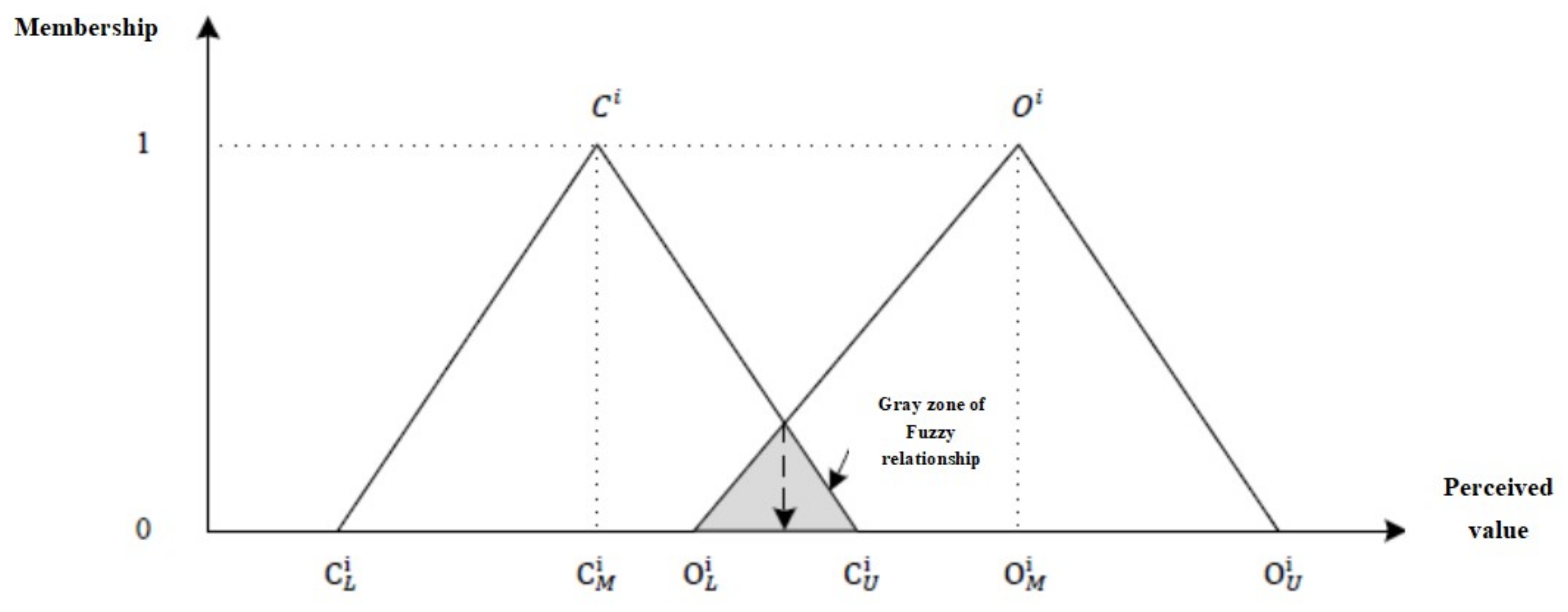 Sustainability 14 10341 g001 Sustainability 14 10341 g001