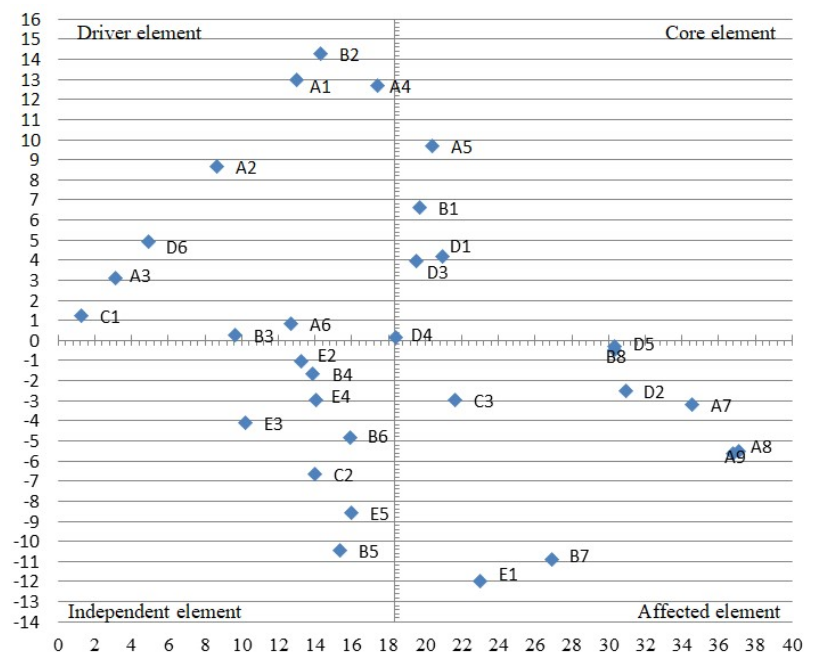 Sustainability 14 10341 g003 Sustainability 14 10341 g003