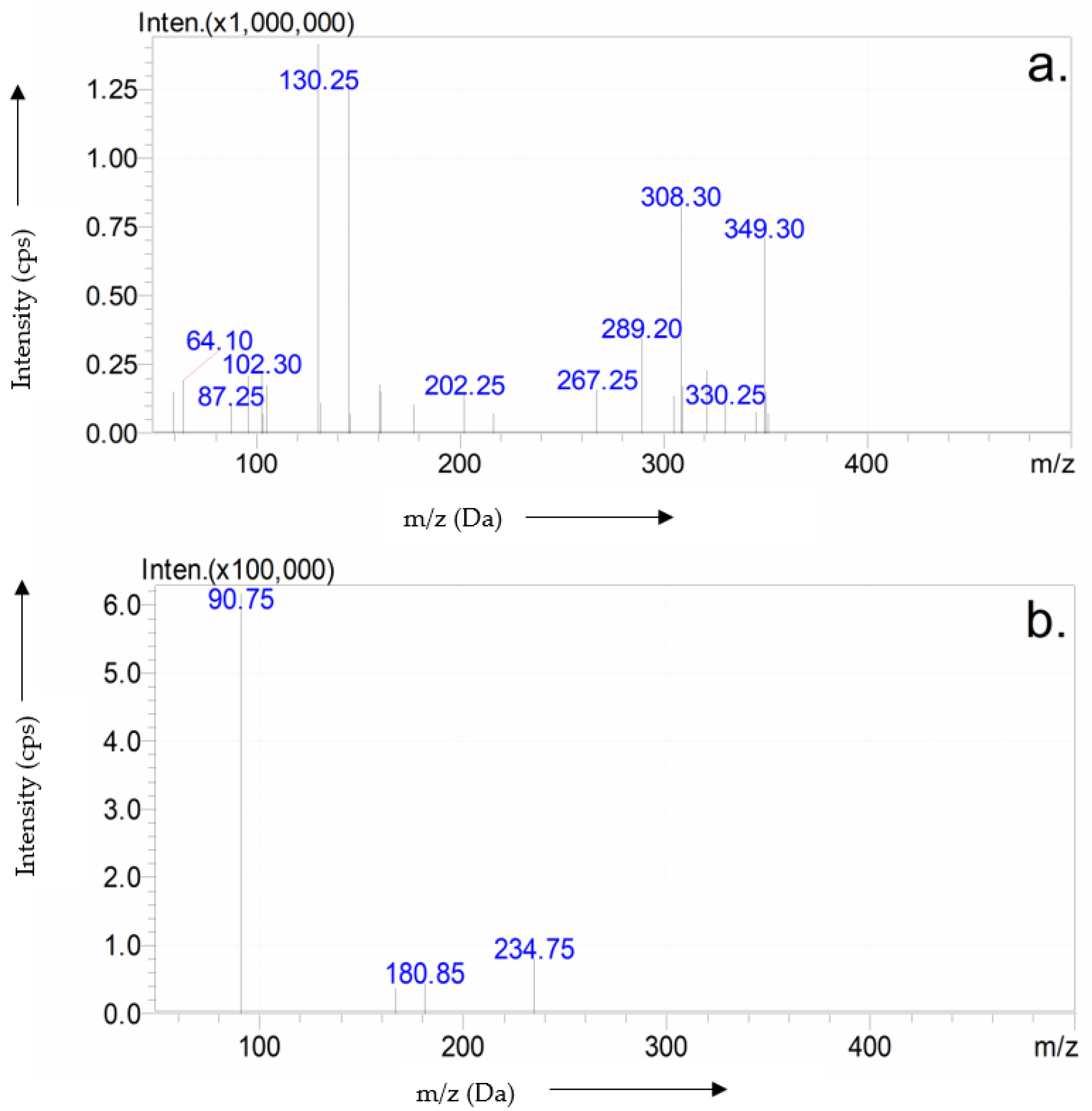 Sustainability 14 10342 g004