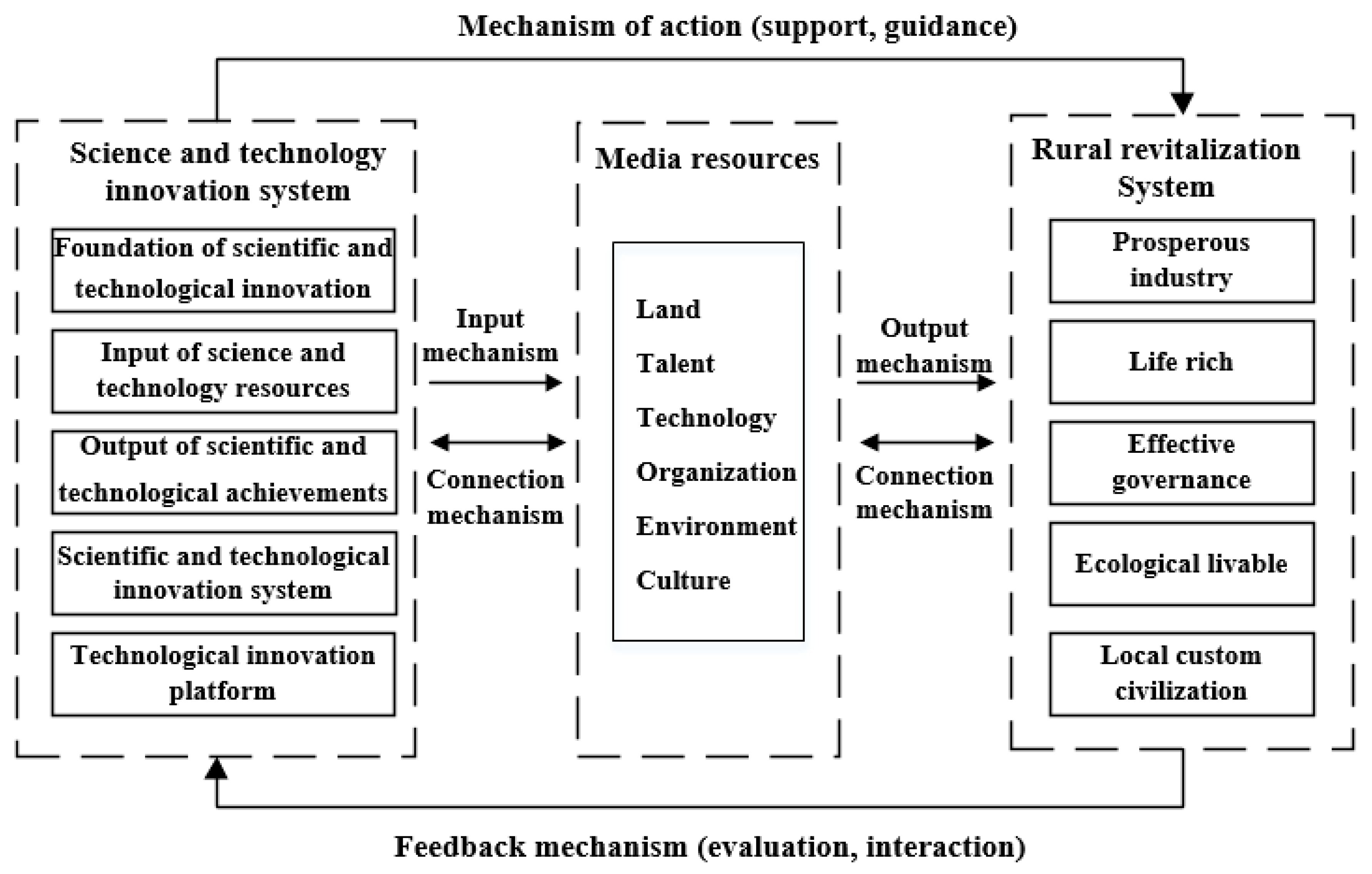 Sustainability 14 10343 g001