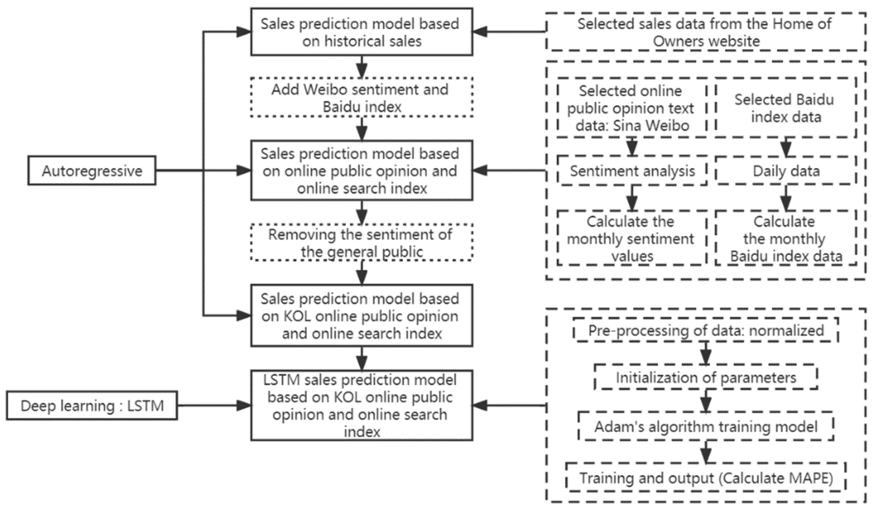 Sustainability 14 10344 g001 550