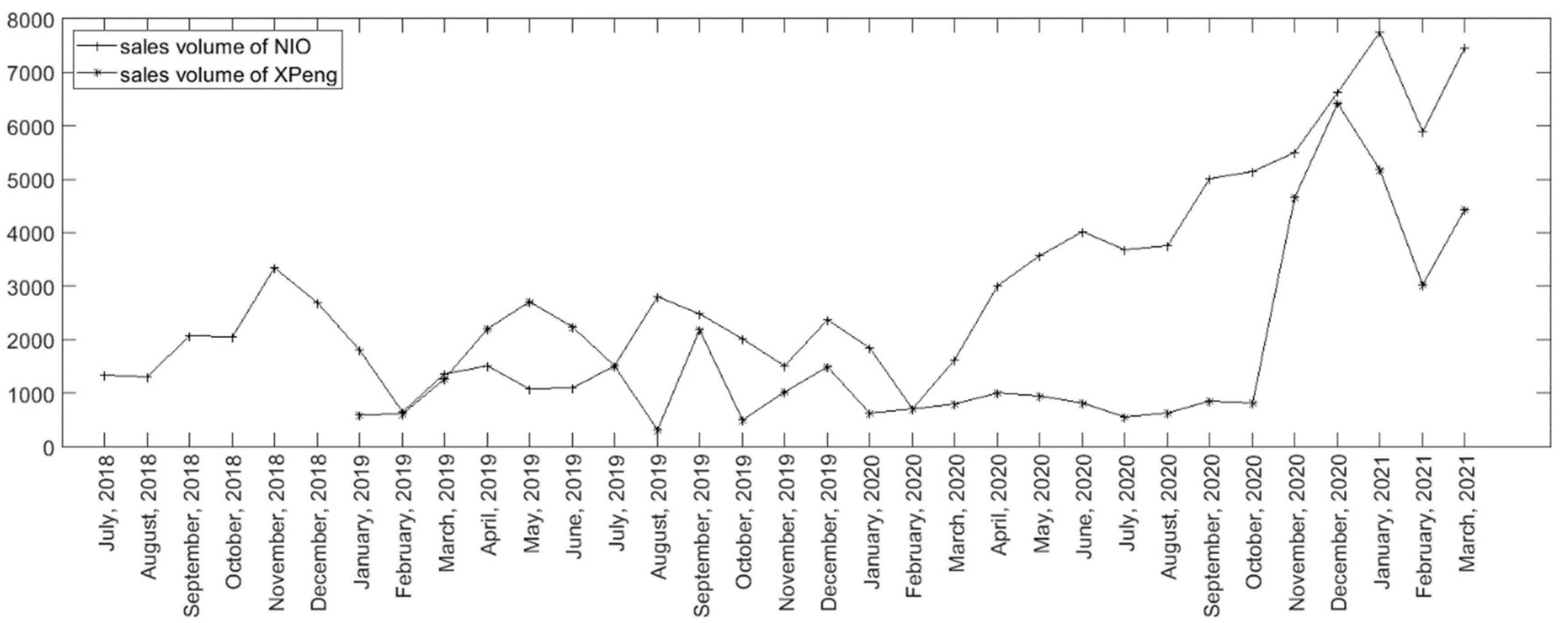 Sustainability 14 10344 g002 550