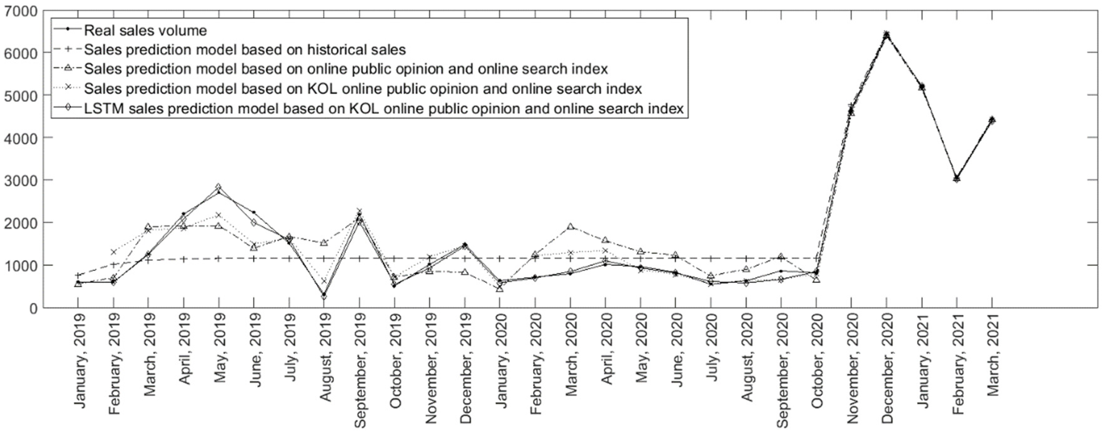 Sustainability 14 10344 g004 550
