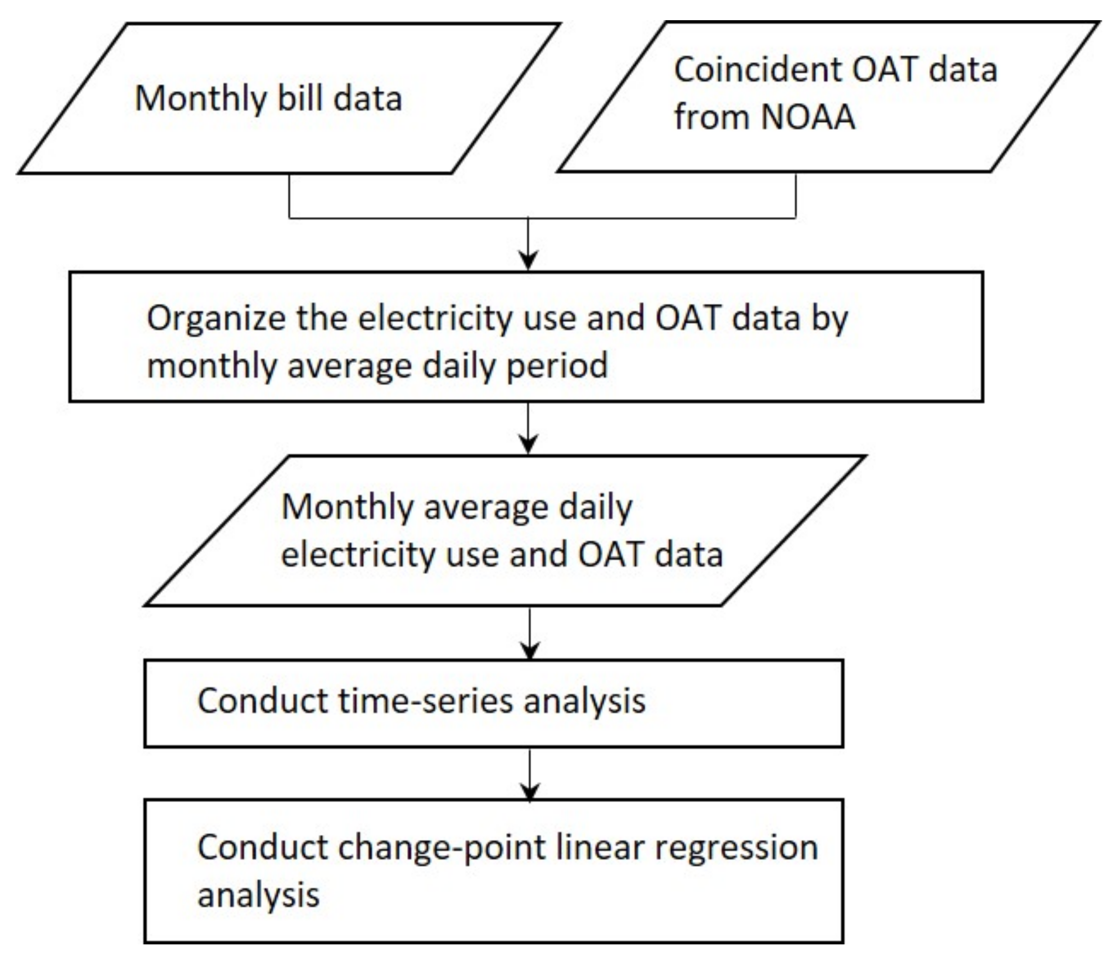 Sustainability 14 10346 g002 550