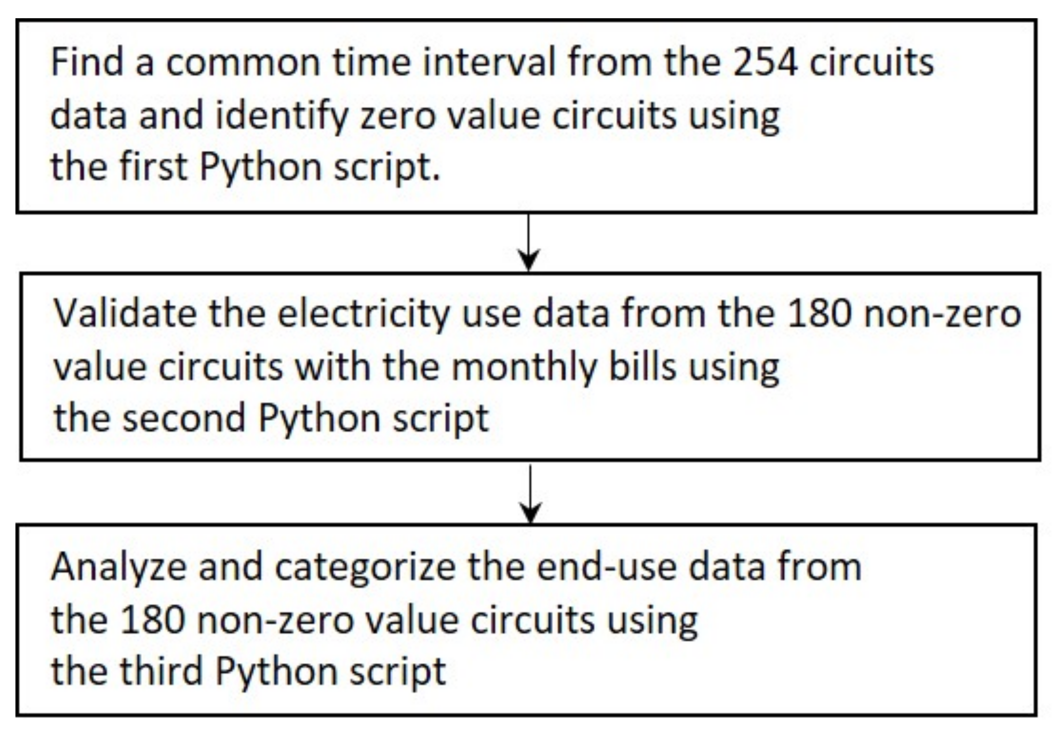 Sustainability 14 10346 g003 550