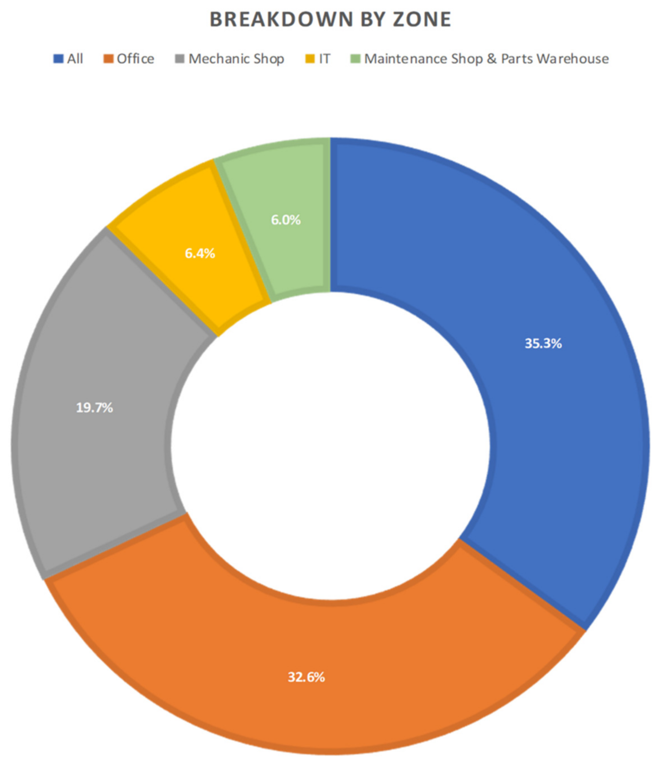 Sustainability 14 10346 g006 550