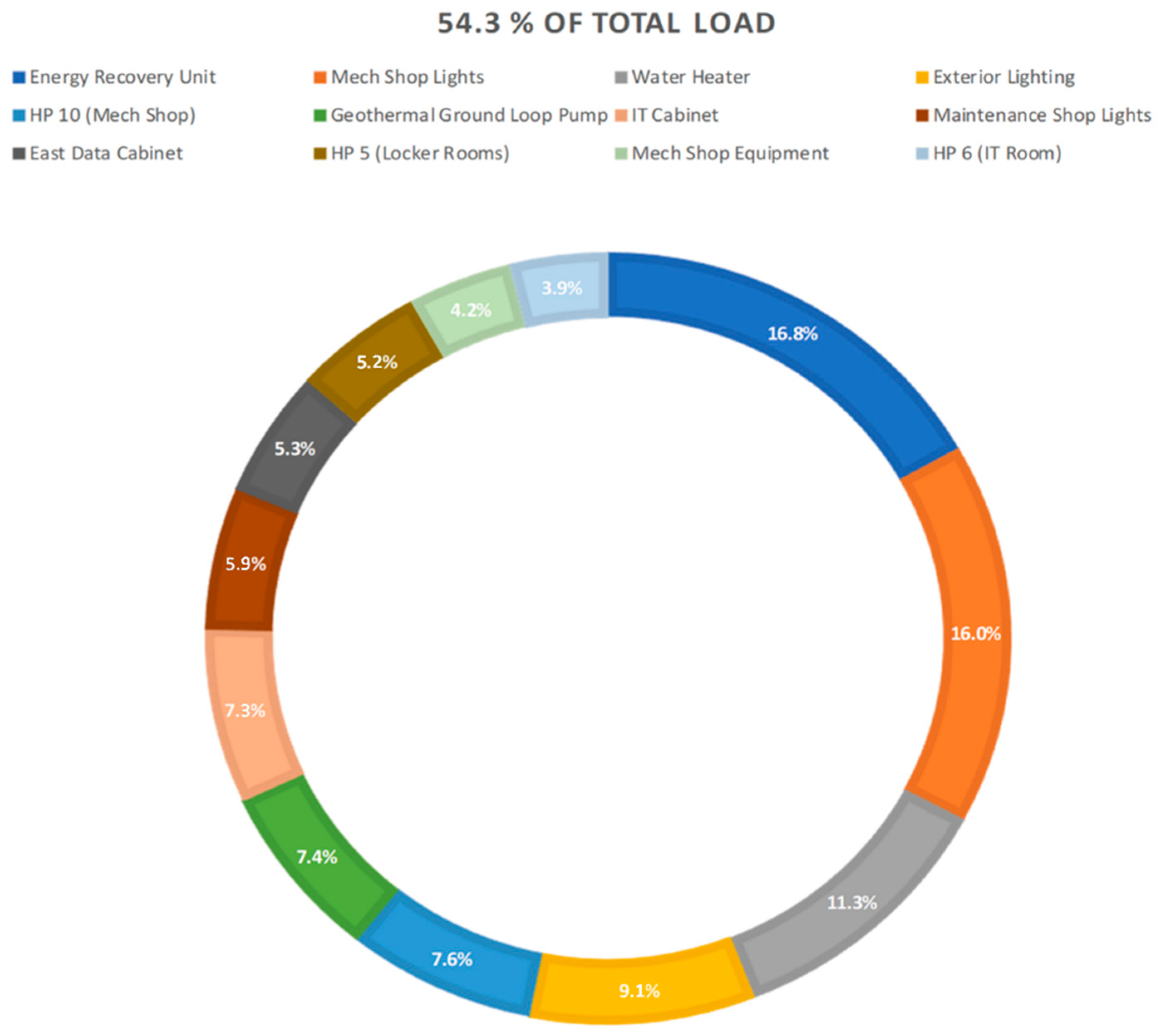 Sustainability 14 10346 g008 550