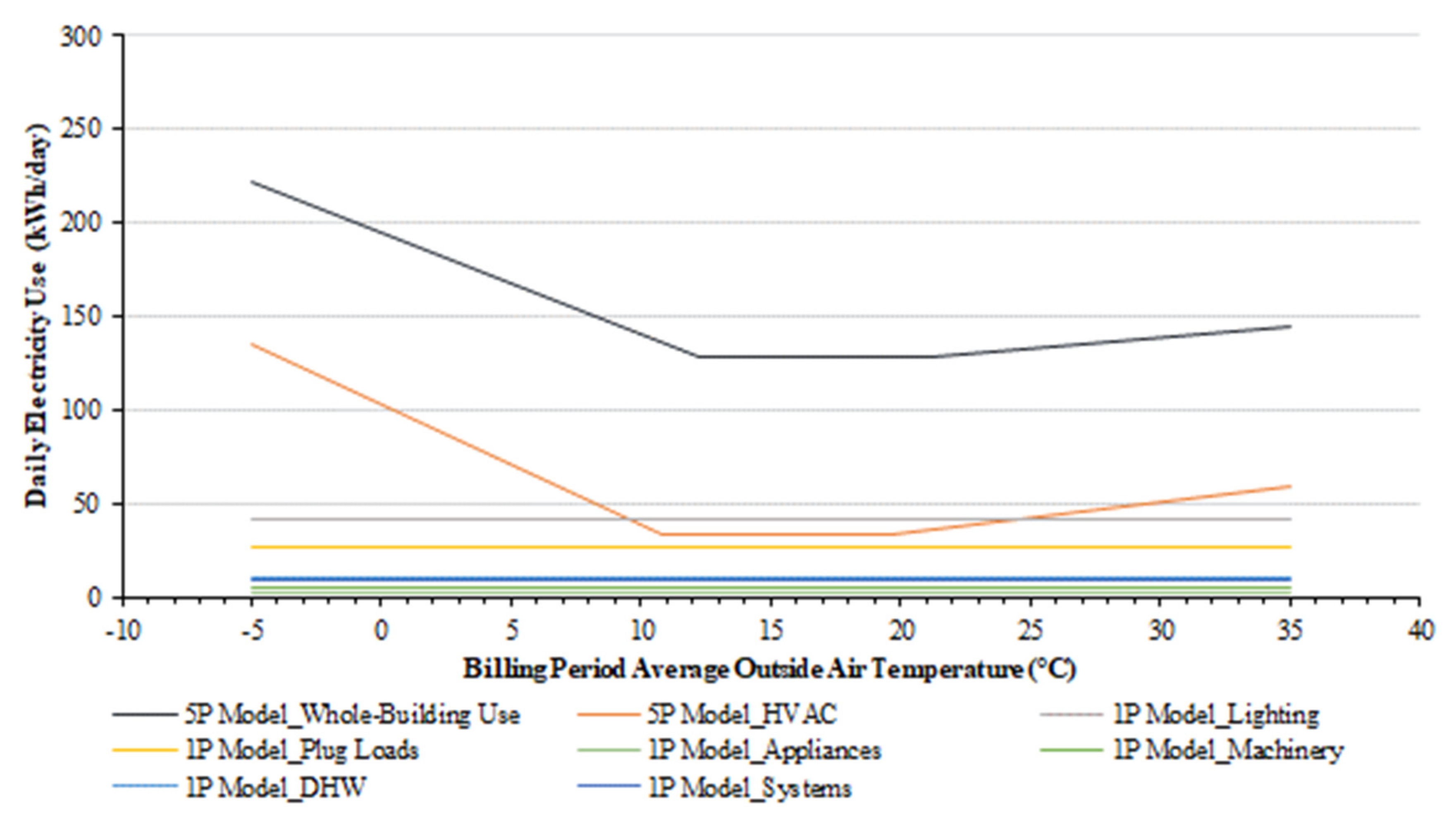 Sustainability 14 10346 g010 550