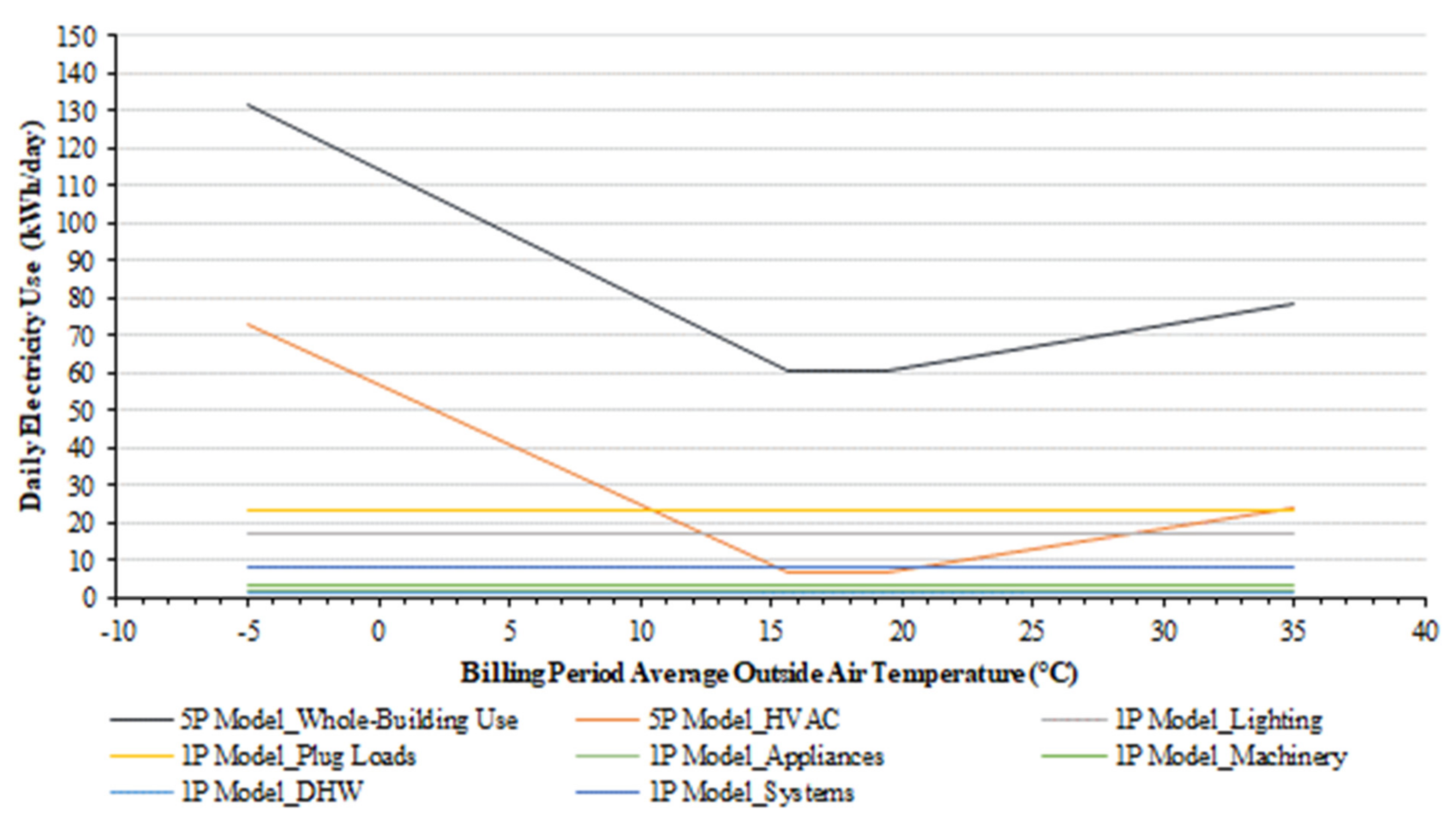 Sustainability | Free Full-Text | Energy Consumption Analysis Using ...