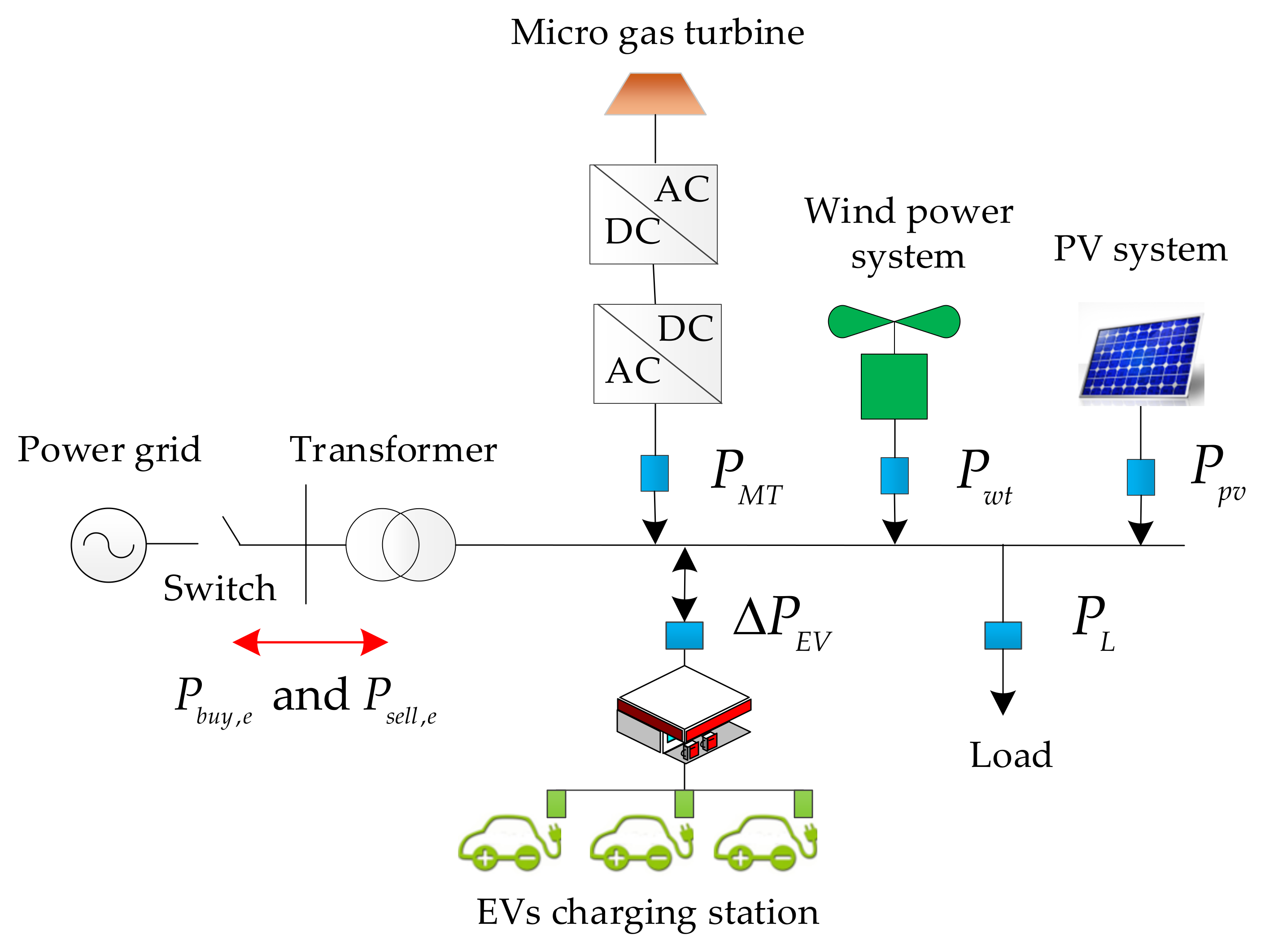 Sustainability 14 10351 g004
