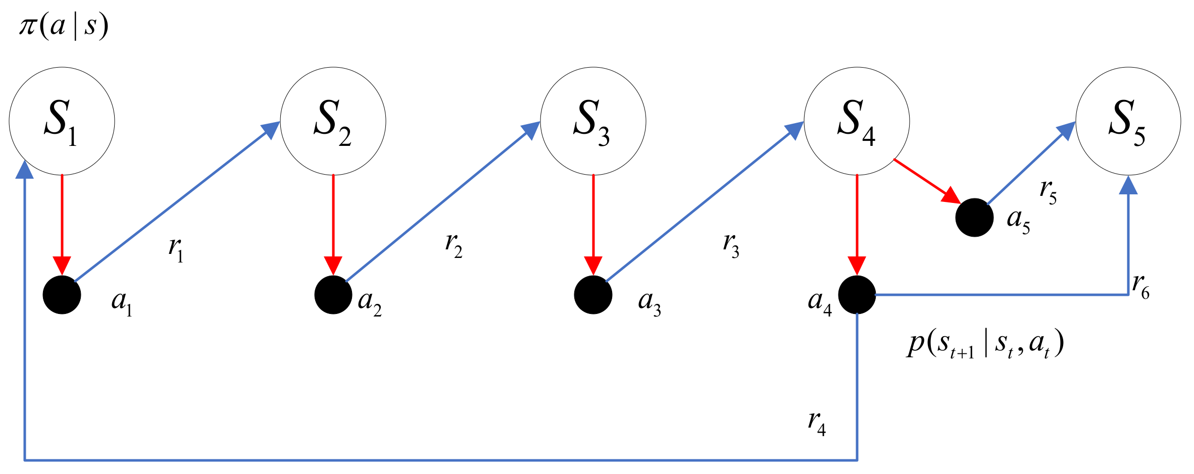 Sustainability 14 10351 g007