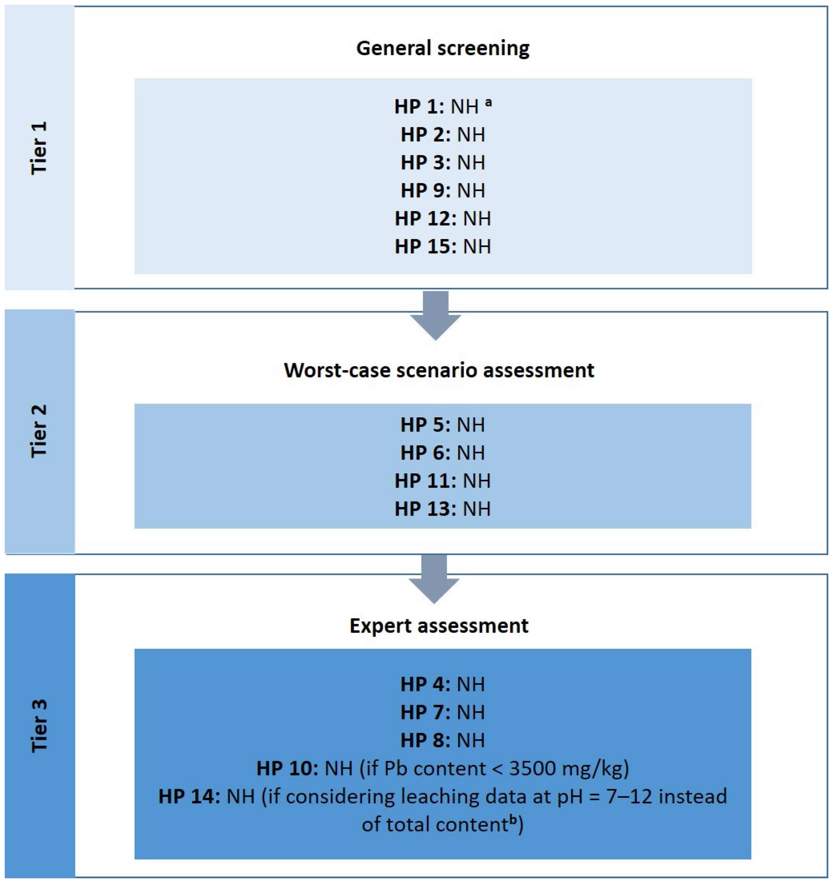 Sustainability 14 10352 g001
