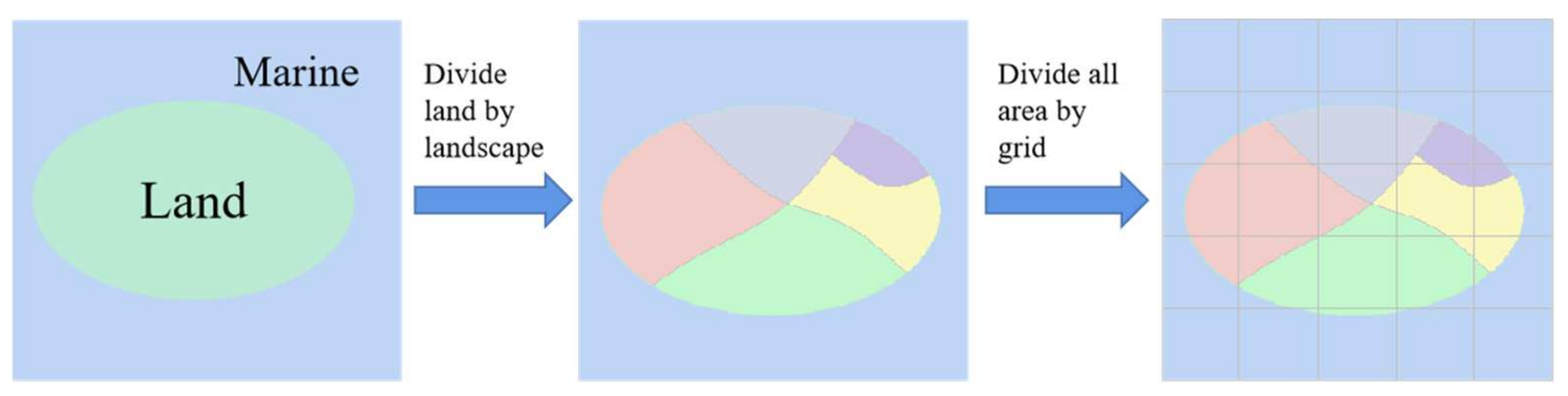 Sustainability 14 10354 g002 Sustainability 14 10354 g002