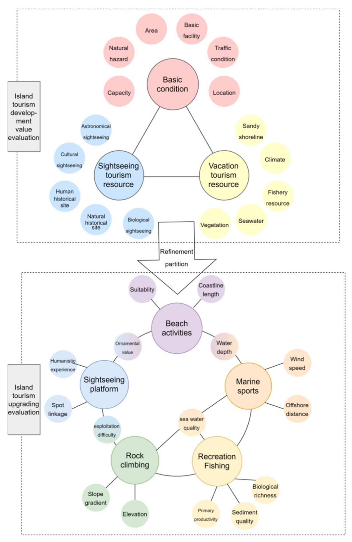Sustainability 14 10354 g003 Sustainability 14 10354 g003