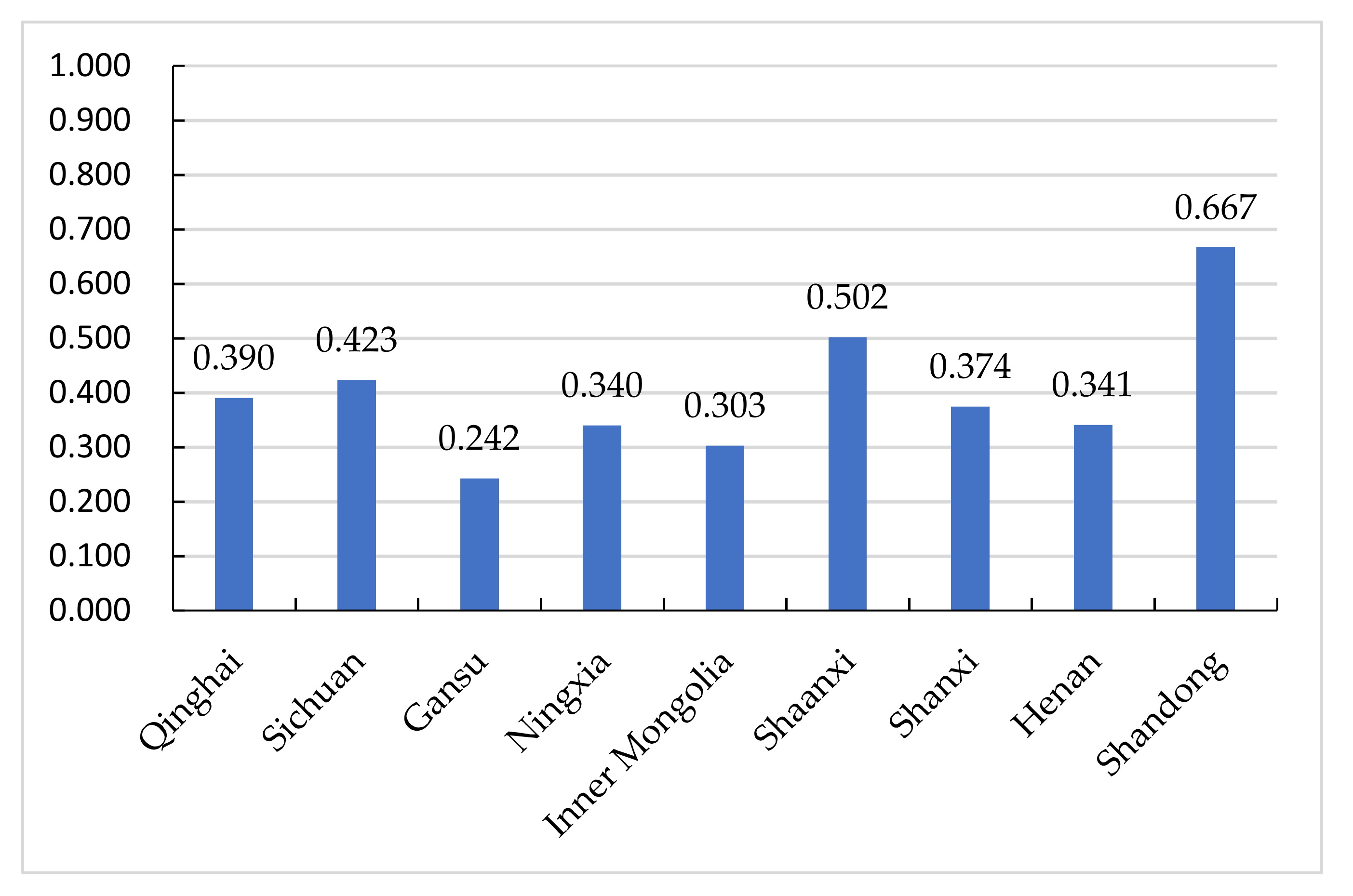 Sustainability 14 10355 g004 550