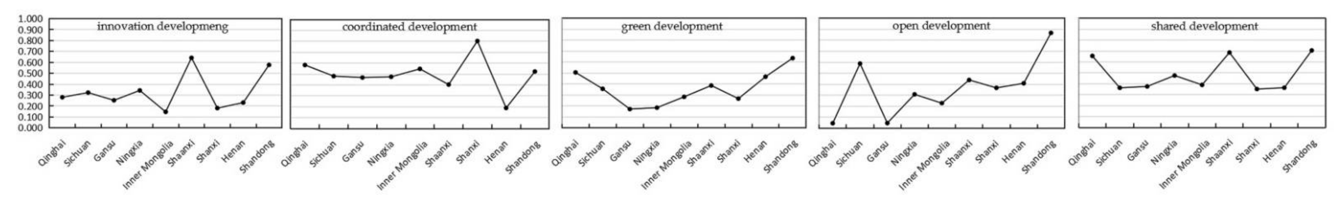 Sustainability 14 10355 g005 550
