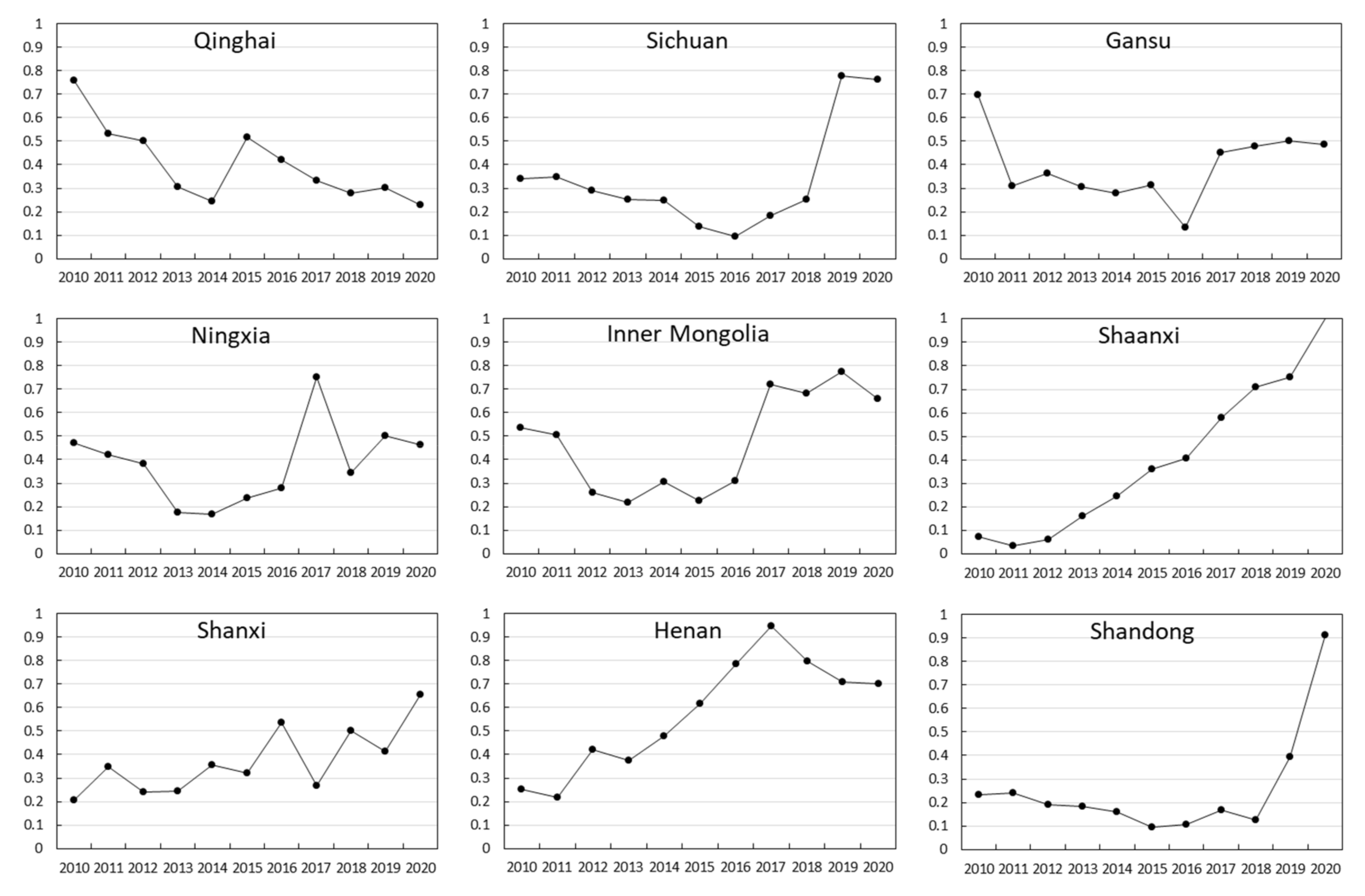 Sustainability 14 10355 g009 550