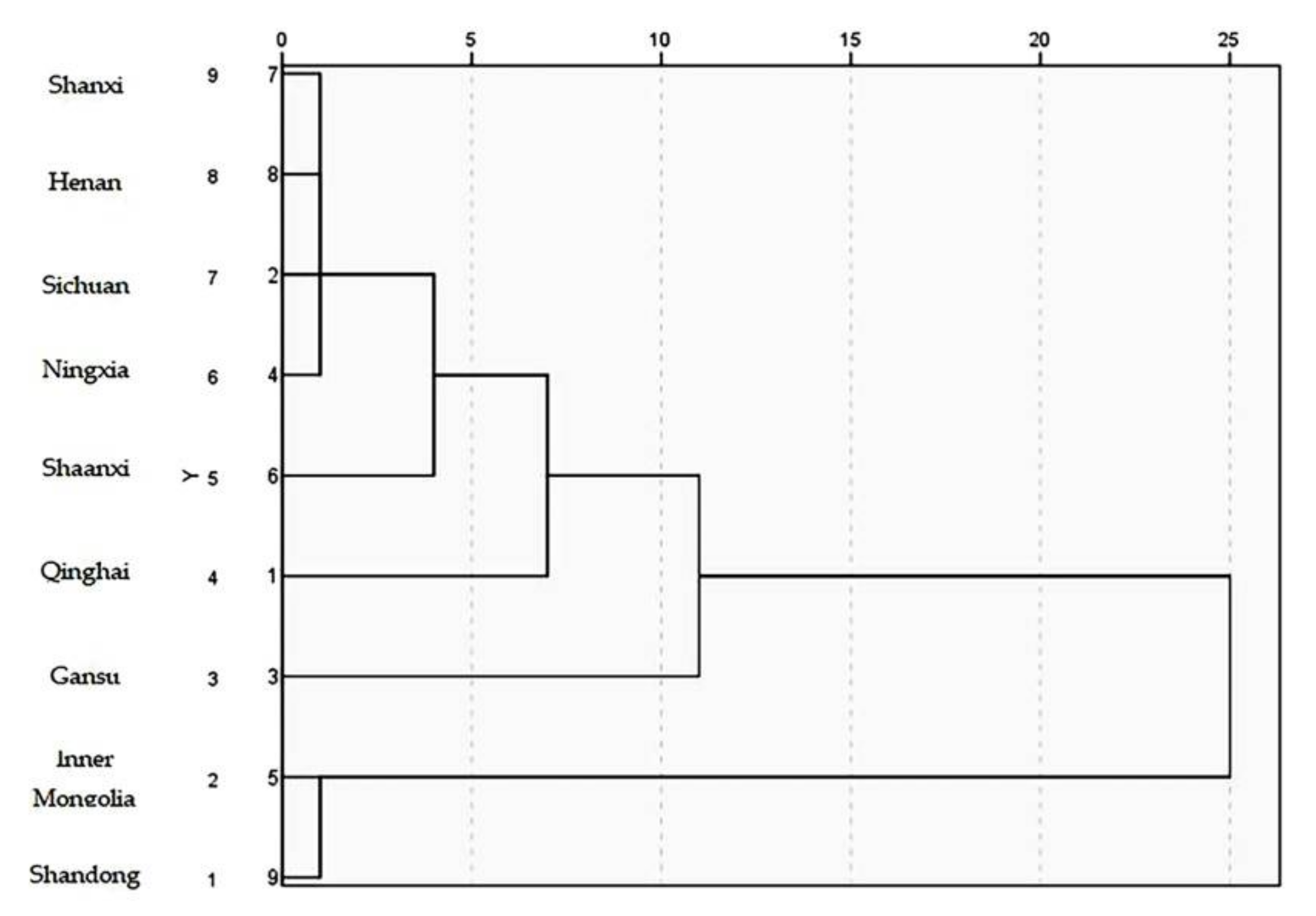Sustainability 14 10355 g012 550
