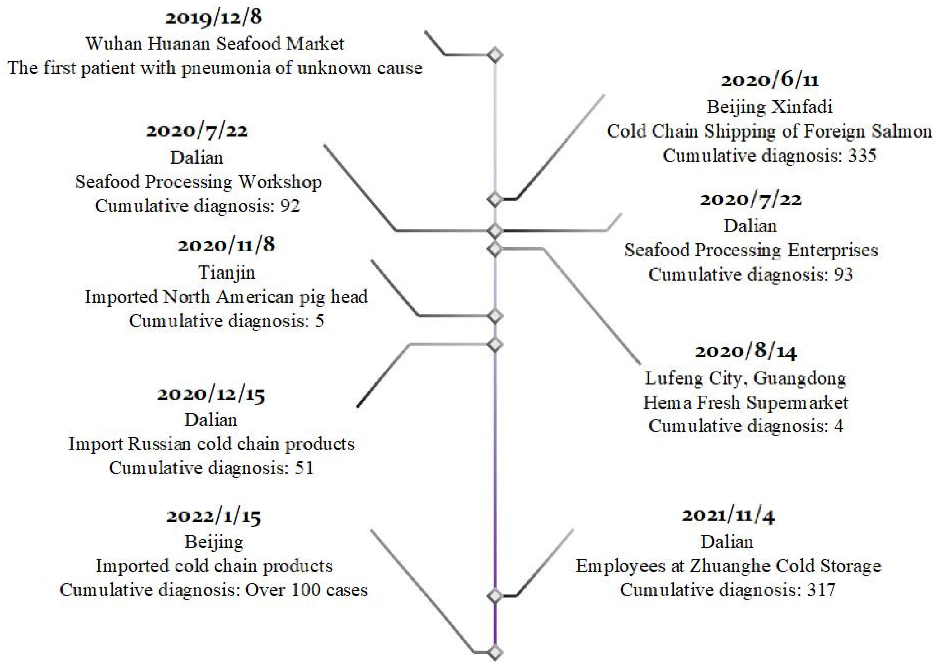 Sustainability 14 10358 g001 550
