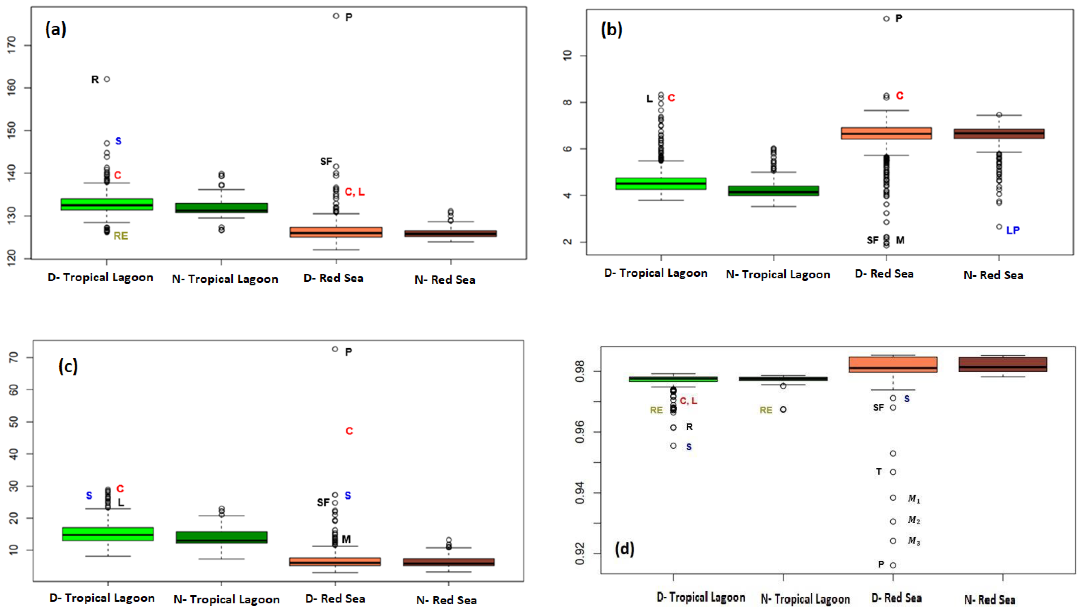 Sustainability 14 10359 g004 550