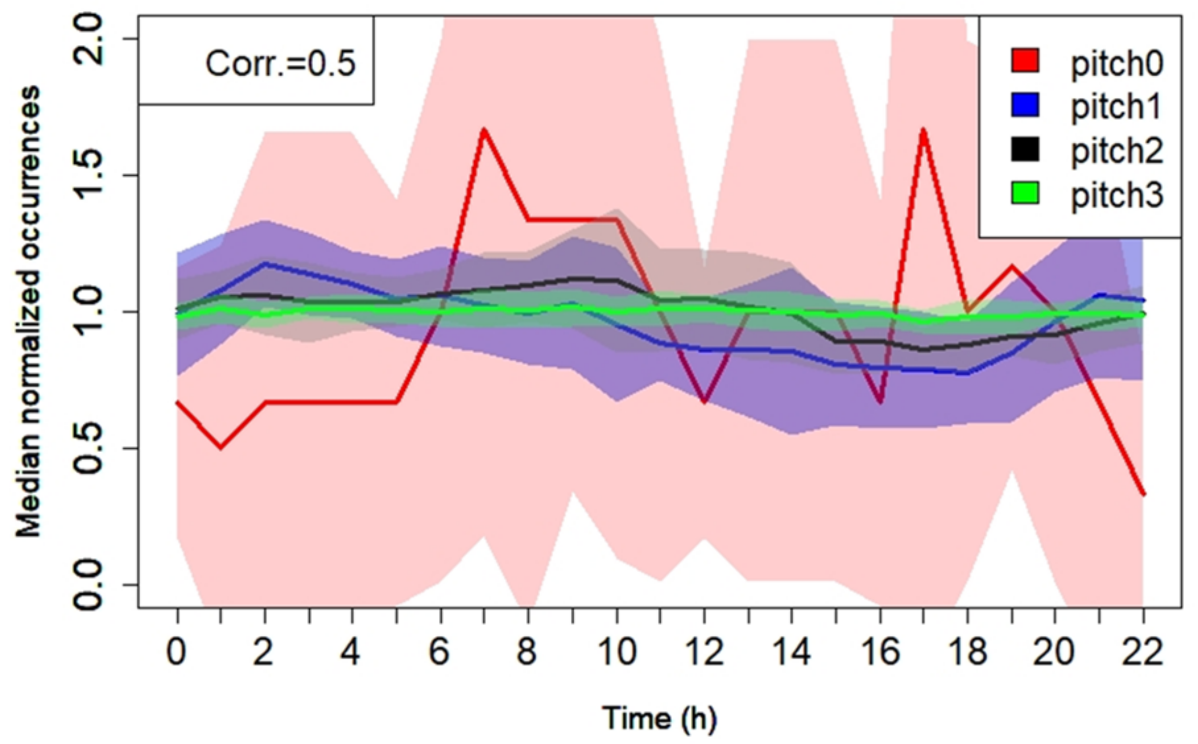 Sustainability 14 10359 g010 550