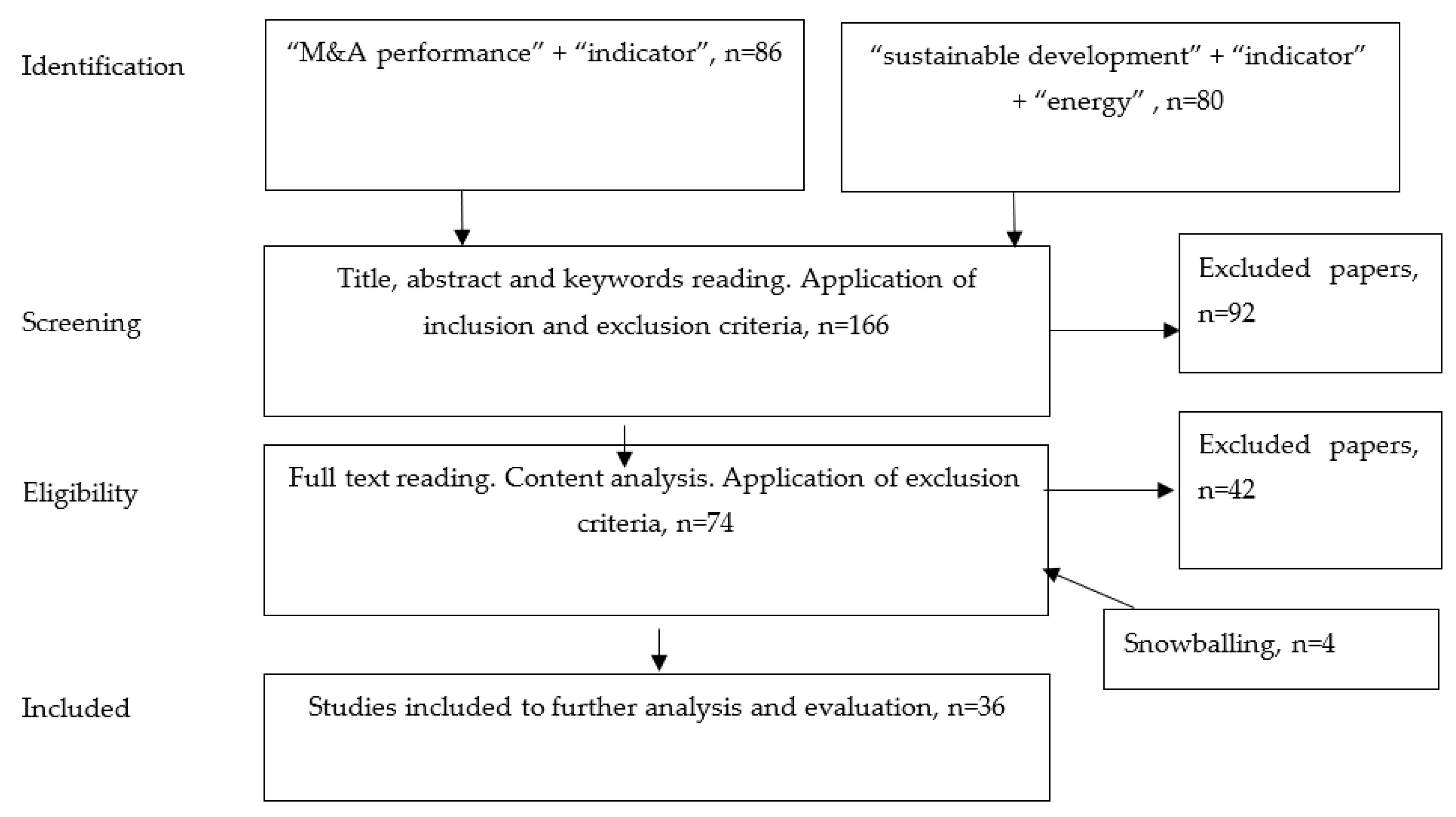 Sustainability 14 10360 g002