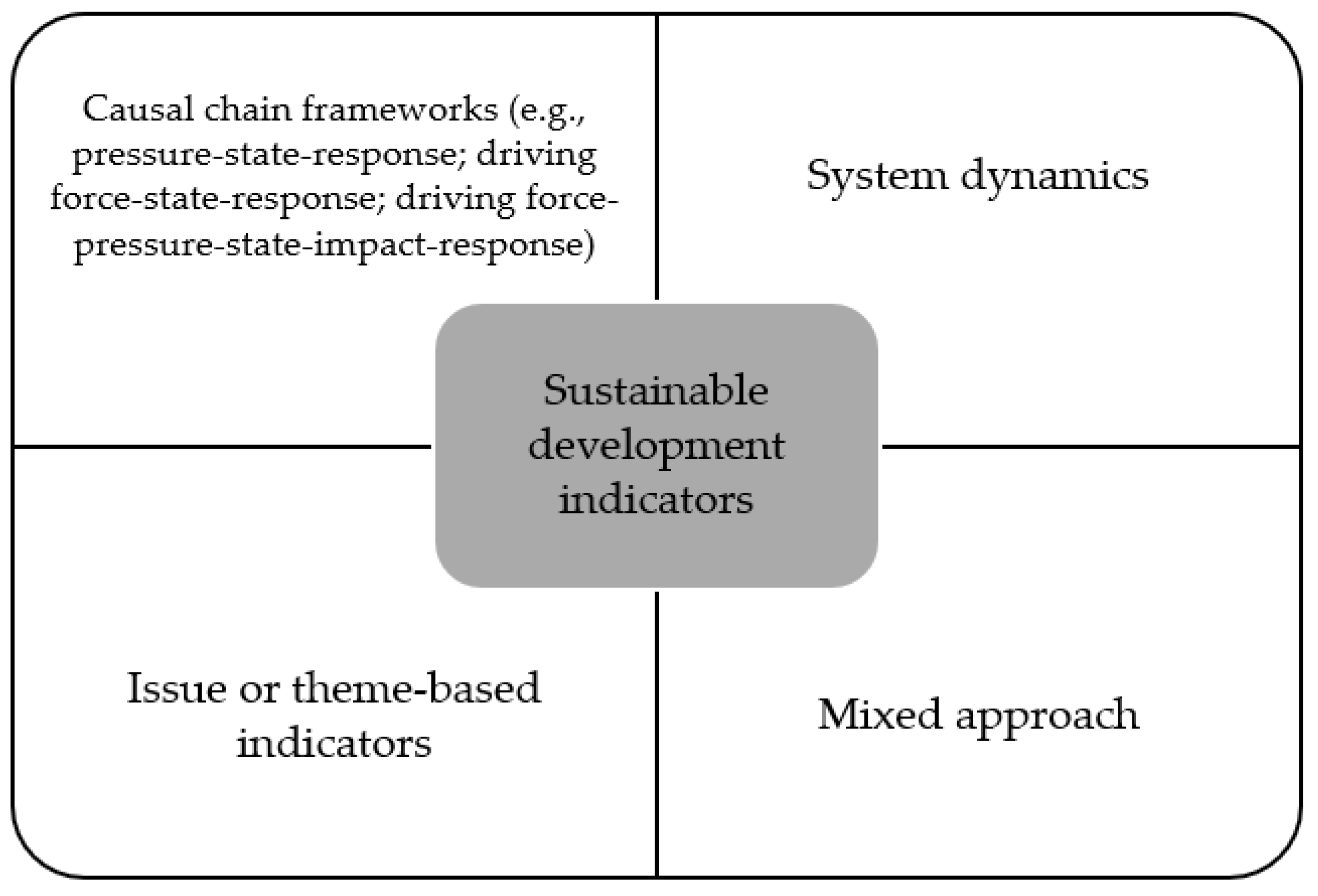 Sustainability 14 10360 g005
