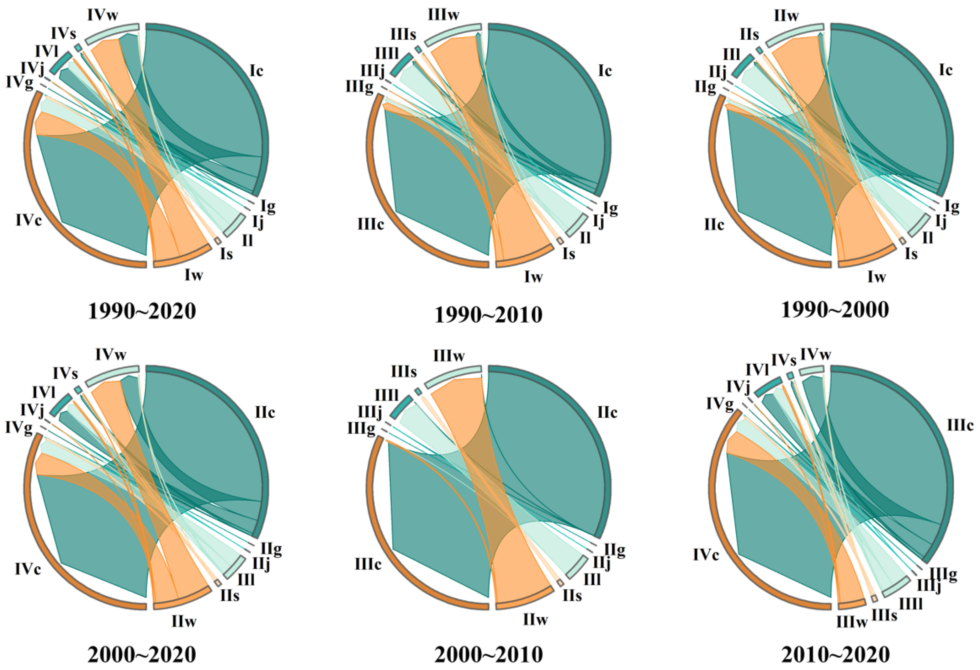 Sustainability 14 10363 g006