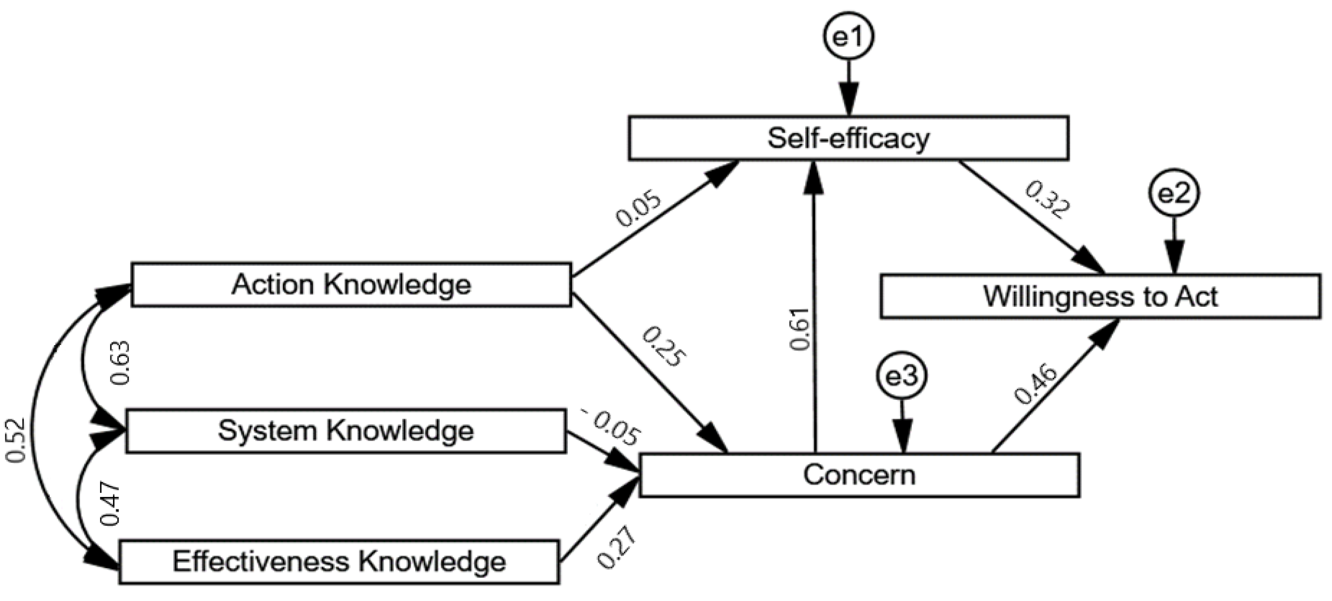 Sustainability 14 10365 g001 550