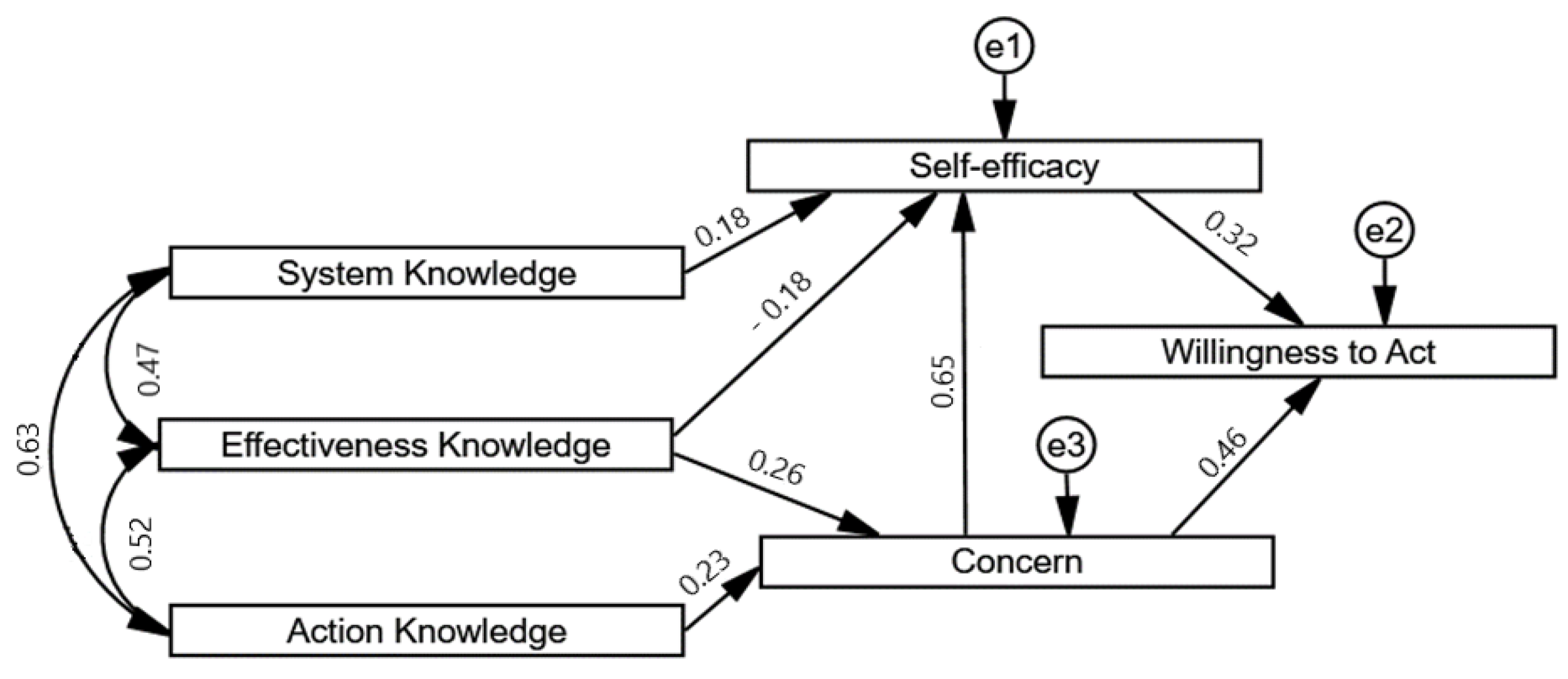Sustainability 14 10365 g002 550