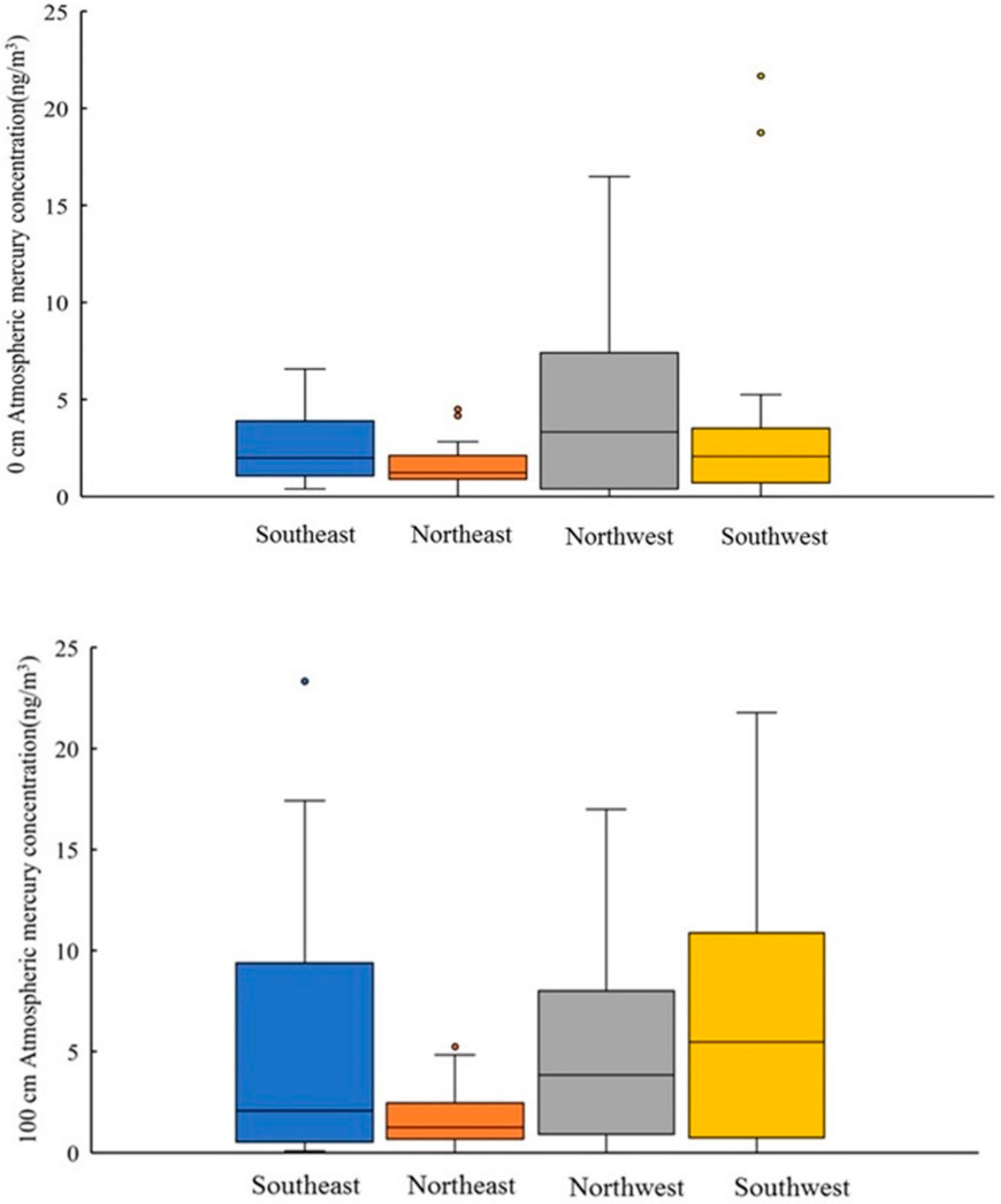 Sustainability 14 10366 g002