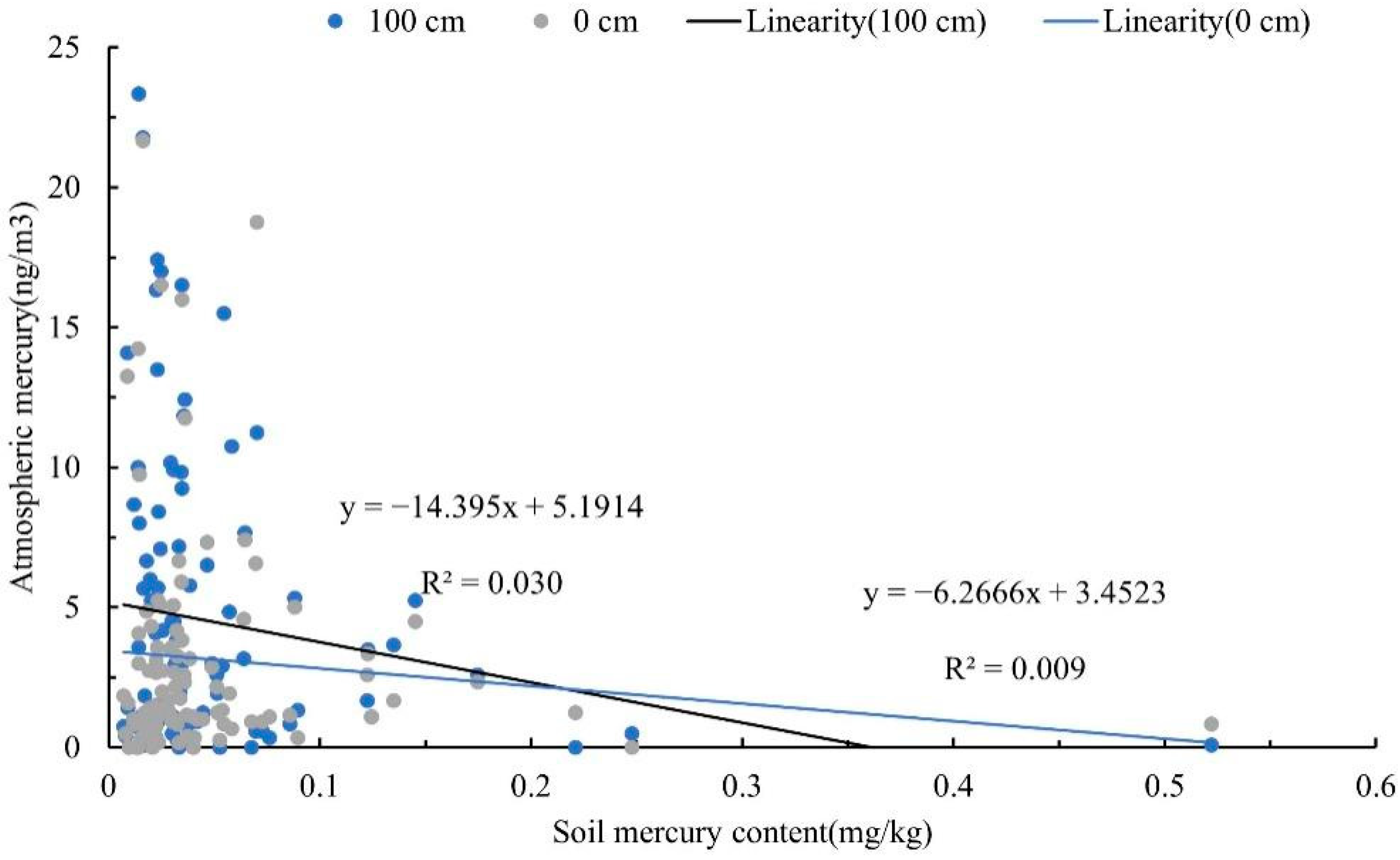 Sustainability 14 10366 g005