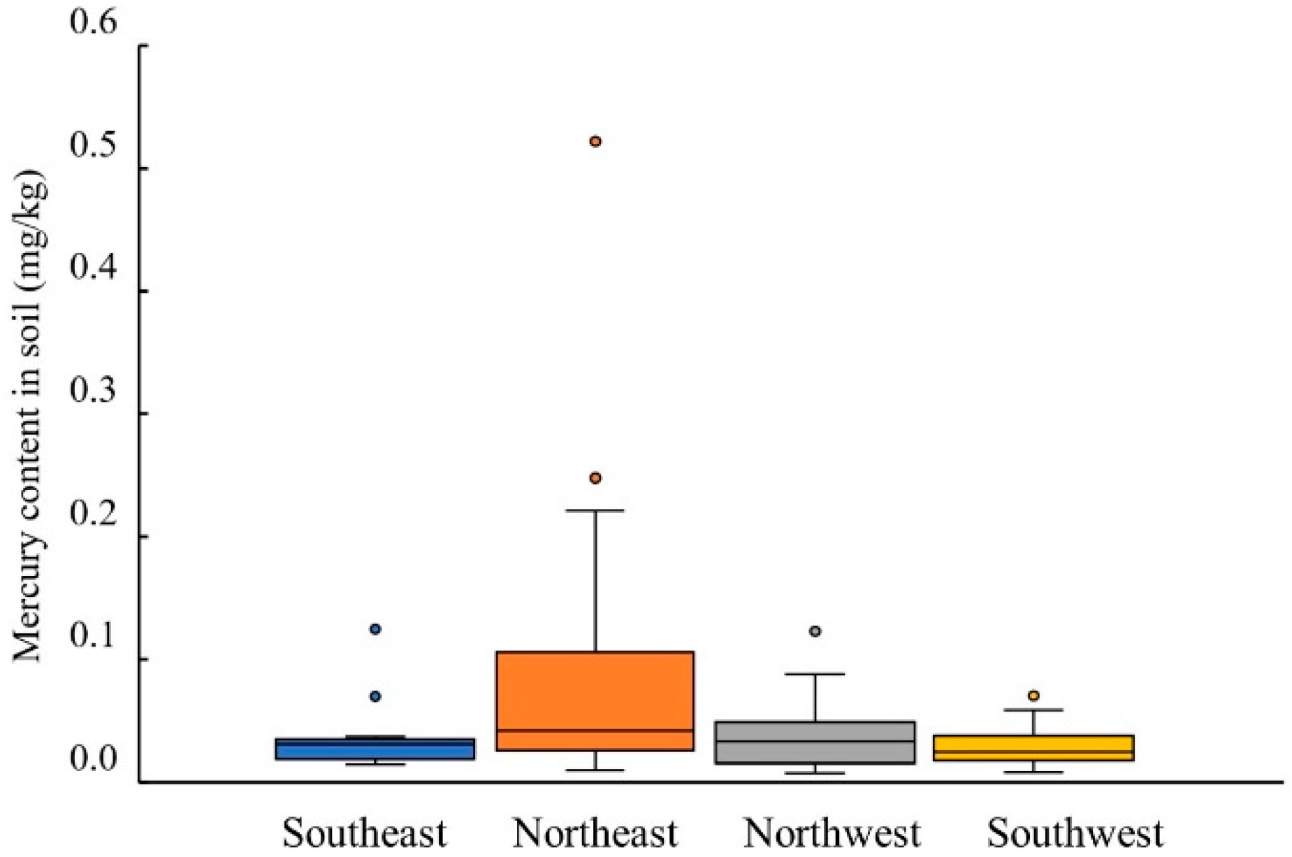 Sustainability 14 10366 g006