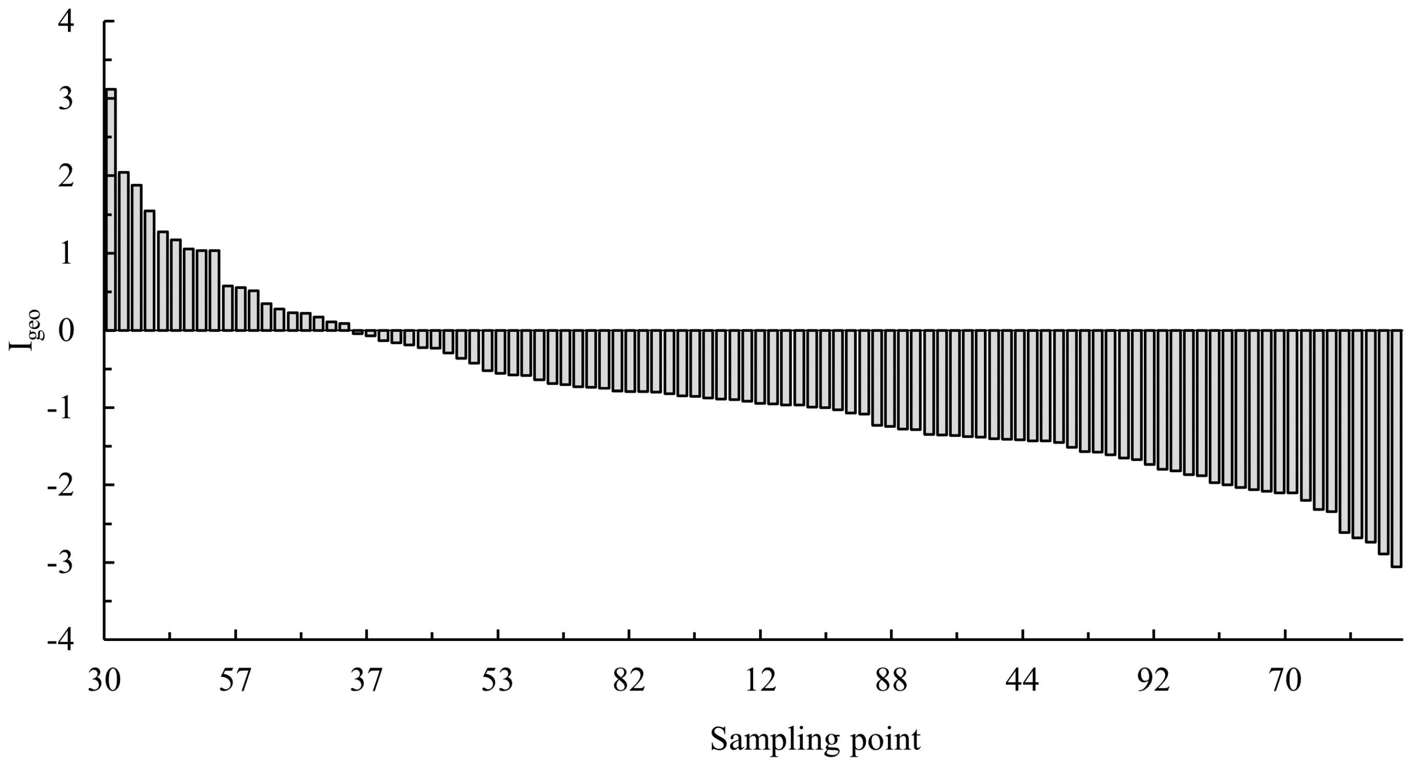 Sustainability 14 10366 g008