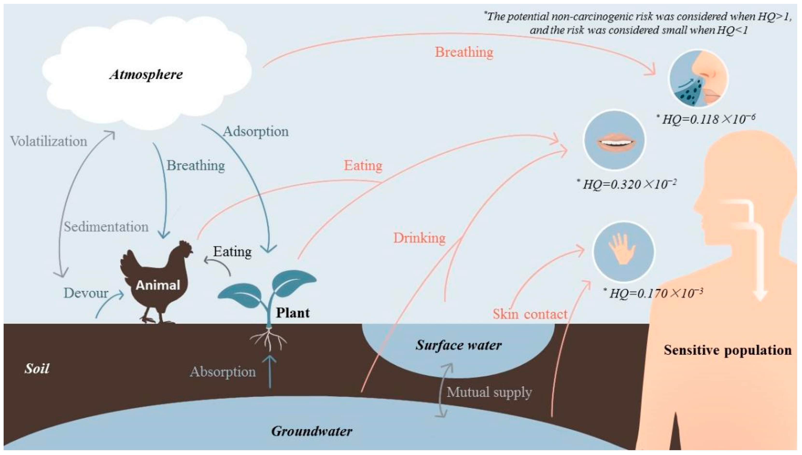 Sustainability 14 10366 g010