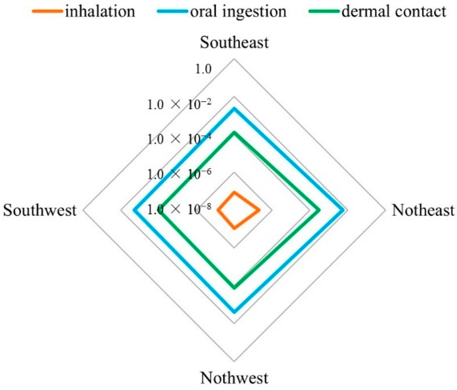 Sustainability 14 10366 g011
