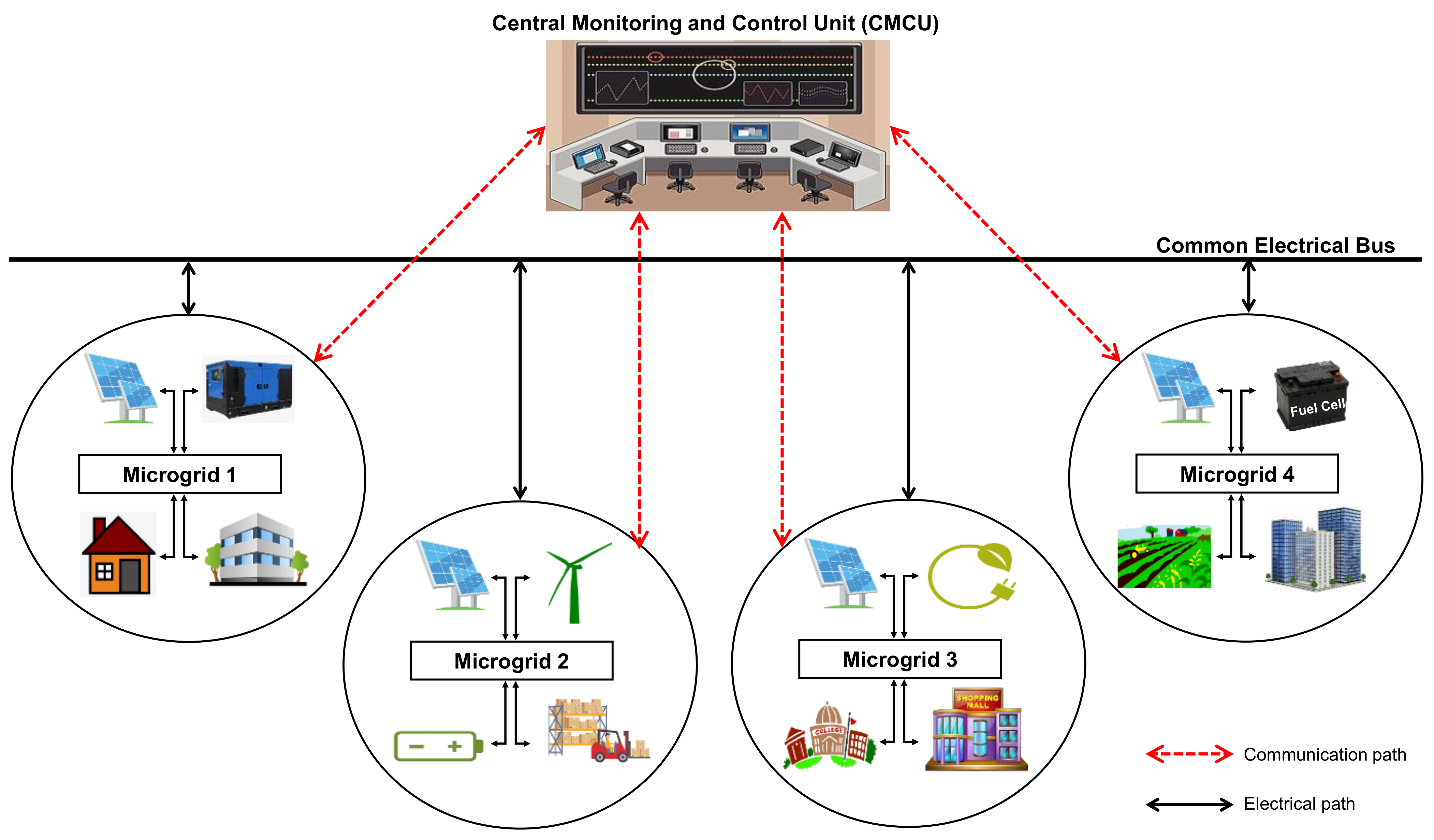 Sustainability | Free Full-Text | Refined Network Topology for Improved ...