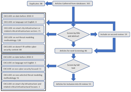 Resilience assessment for nuclear power plants using Petri nets -  ScienceDirect