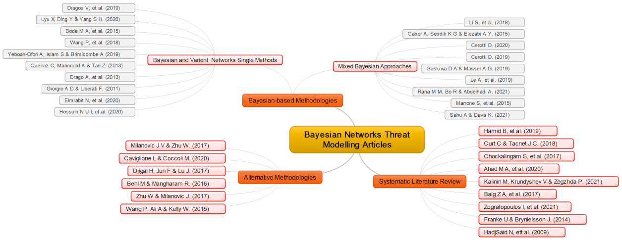Sustainability 14 10368 g002