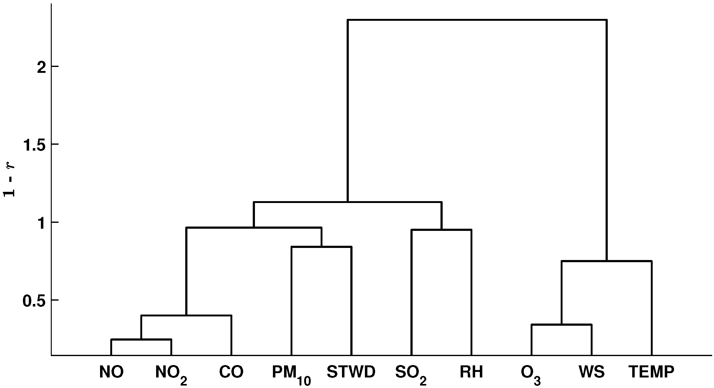 Sustainability 14 10369 g005 550