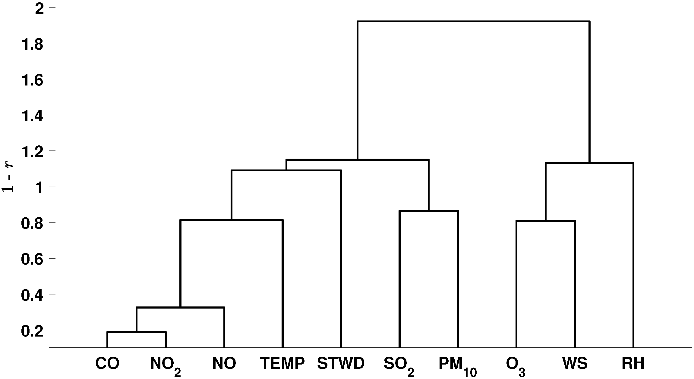 Sustainability 14 10369 g013 550