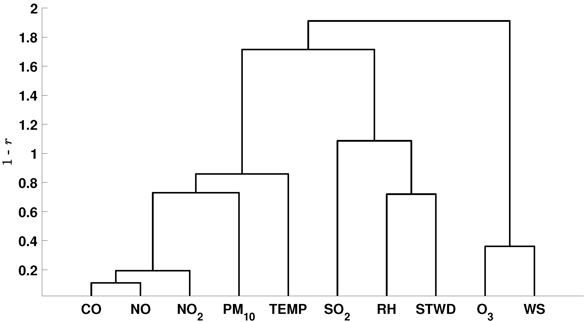 Sustainability 14 10369 g017 550
