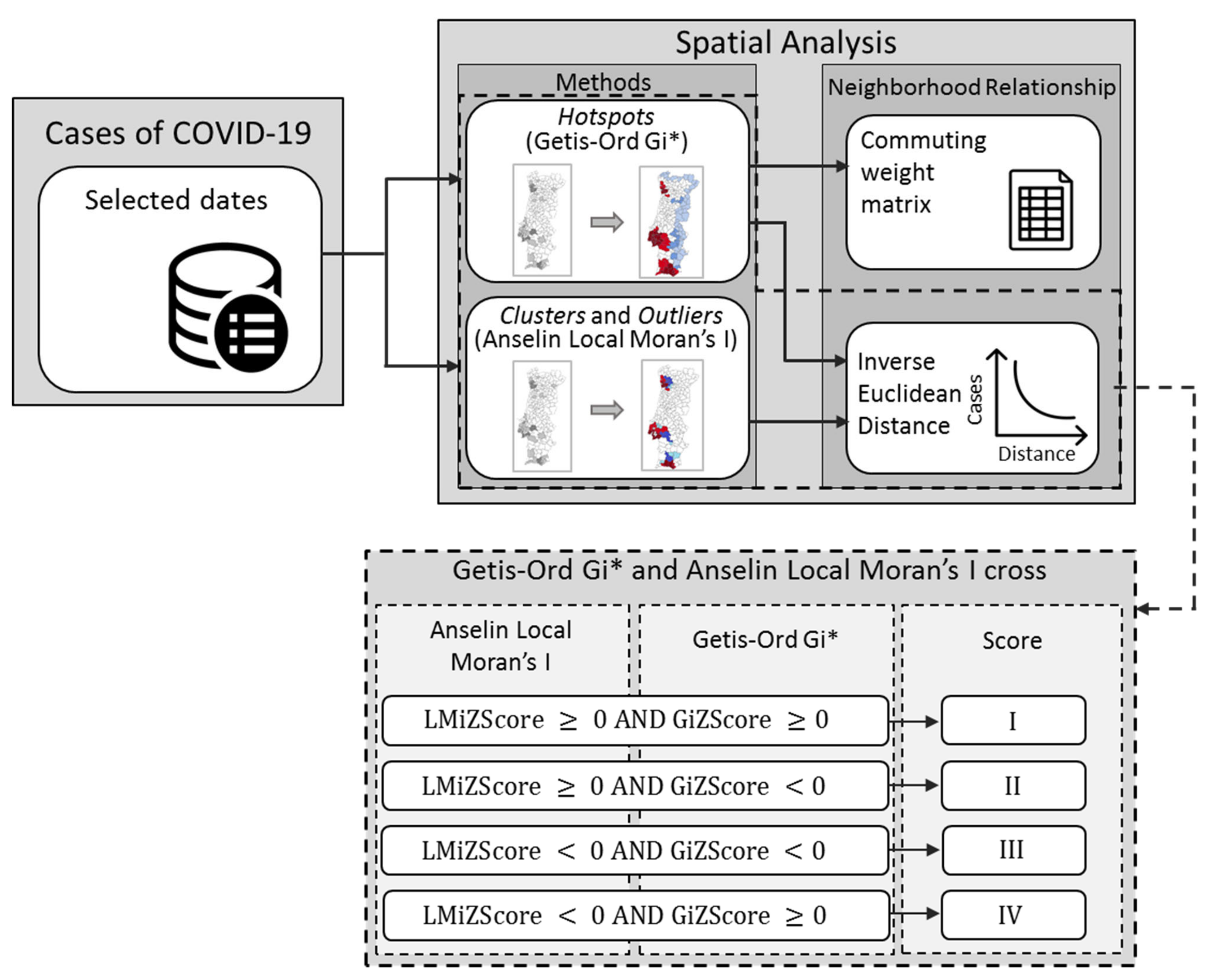 Sustainability 14 10370 g004