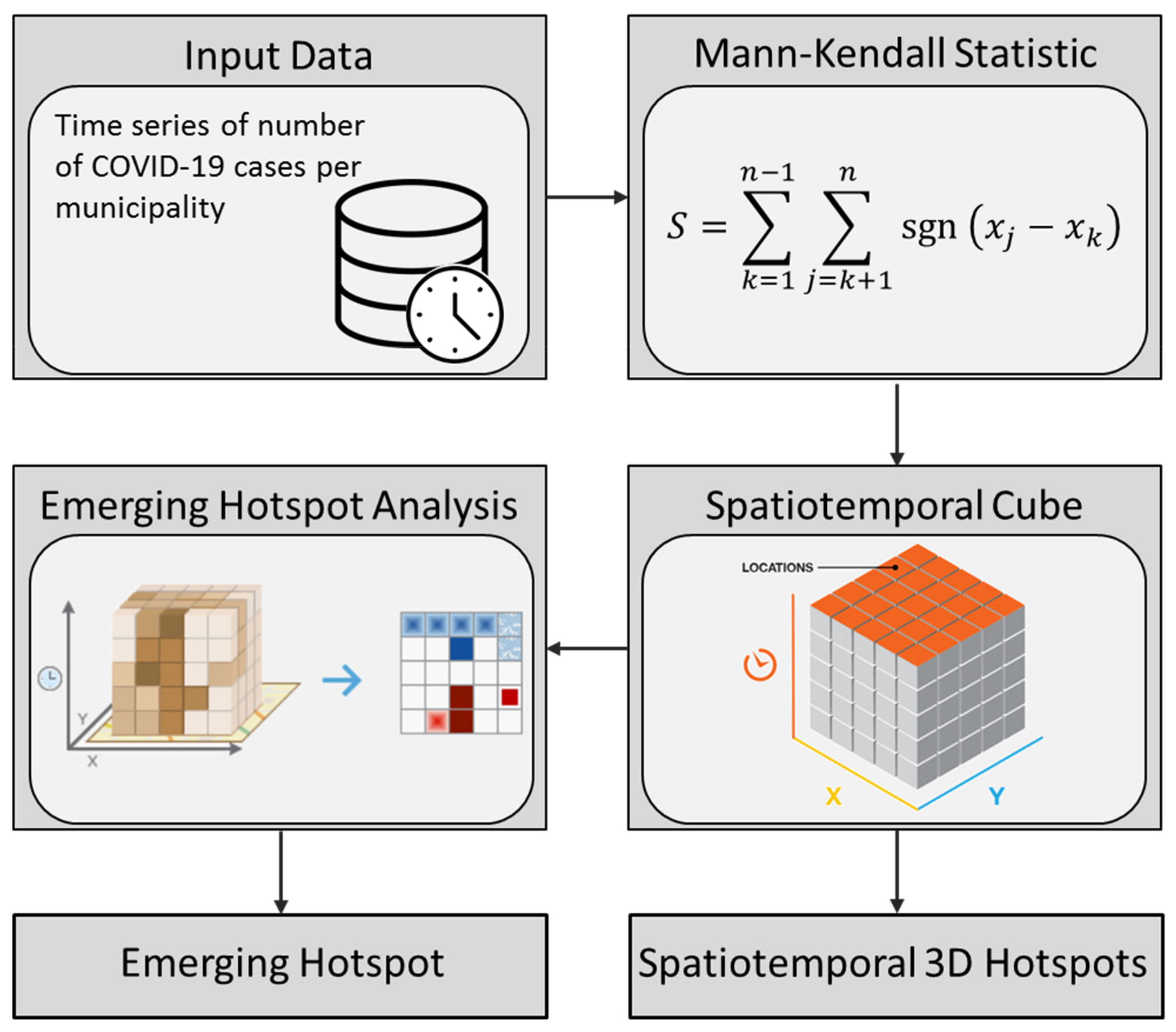 Sustainability 14 10370 g005