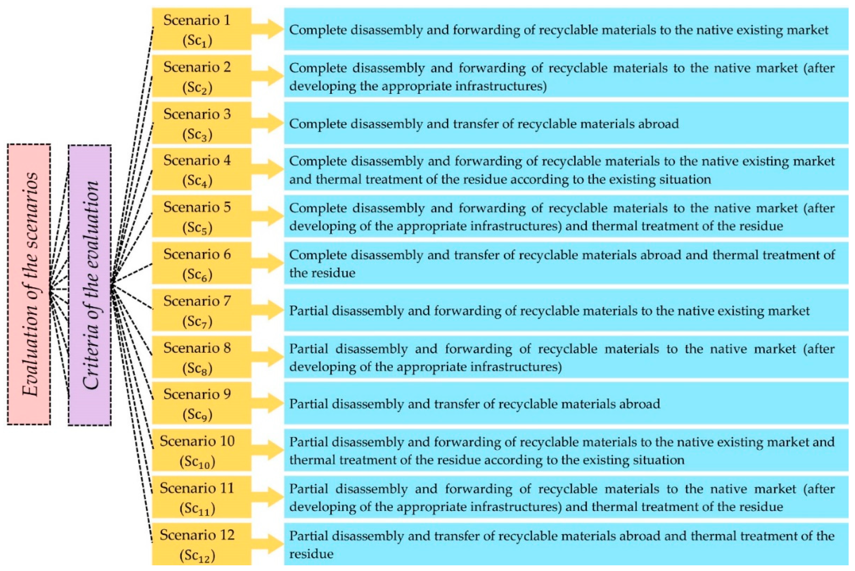 Sustainability 14 10371 g002