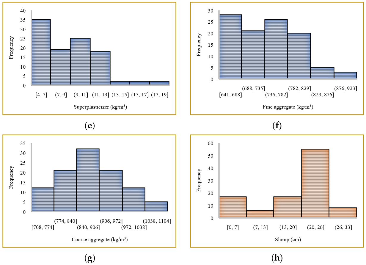 Sustainability 14 10373 g001b