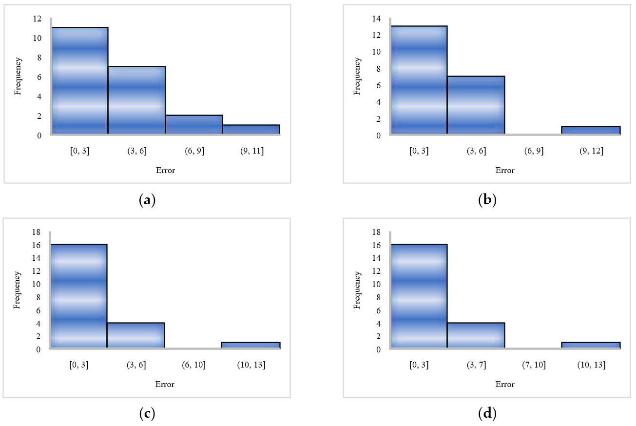 Sustainability 14 10373 g006