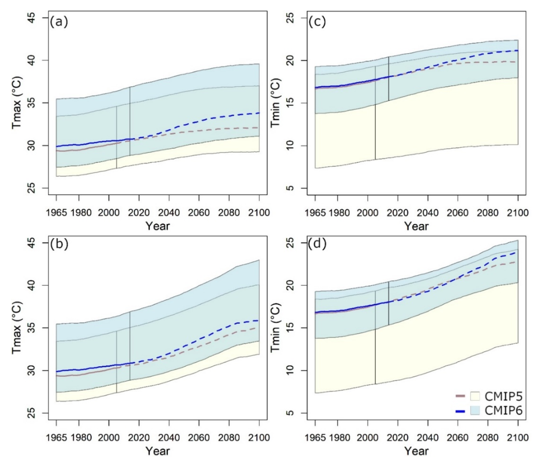Sustainability 14 10375 g008