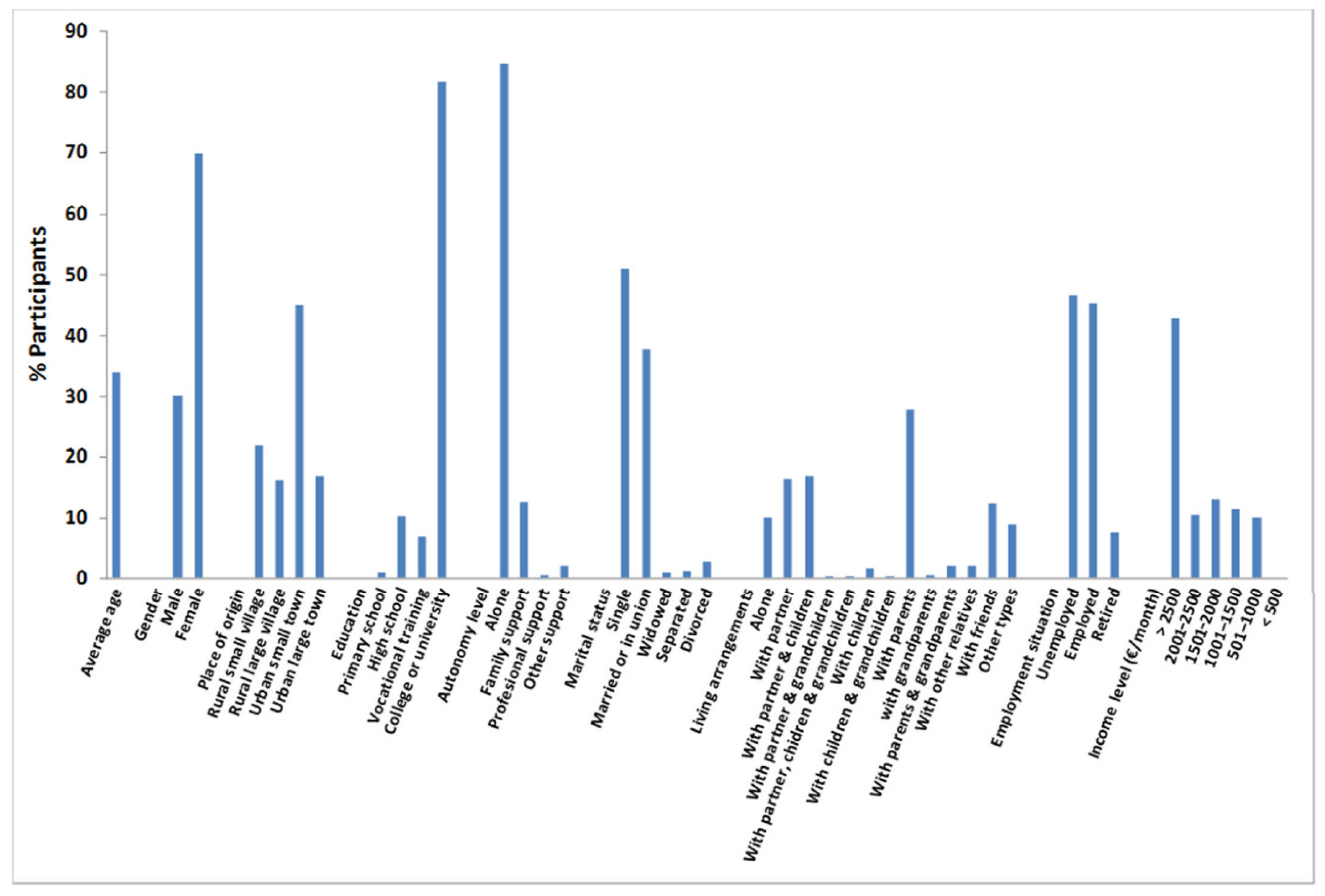 Sustainability 14 10377 g001 Sustainability 14 10377 g001