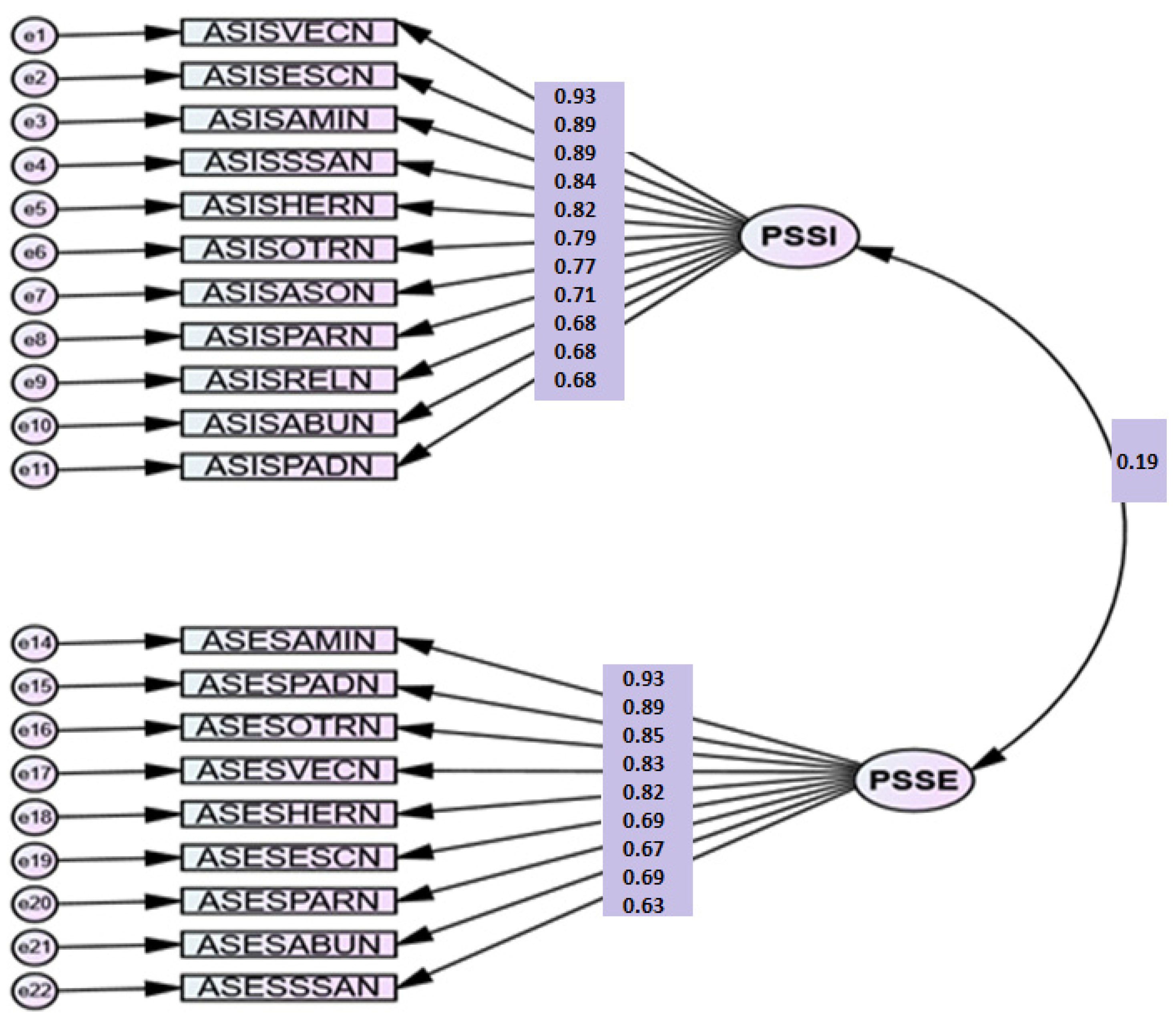 Sustainability 14 10377 g002 Sustainability 14 10377 g002